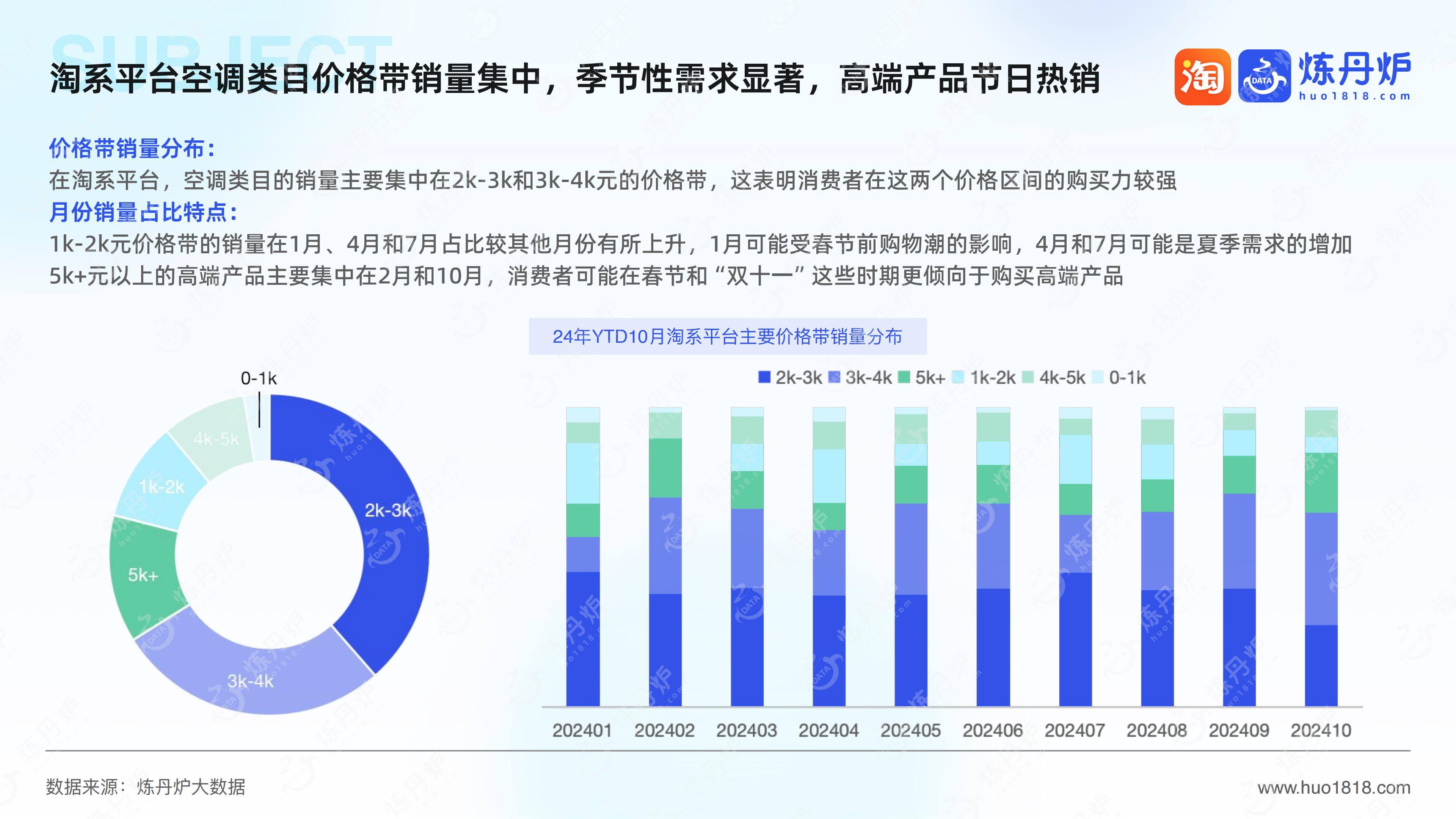 2024大家电行业分析报告.pdf