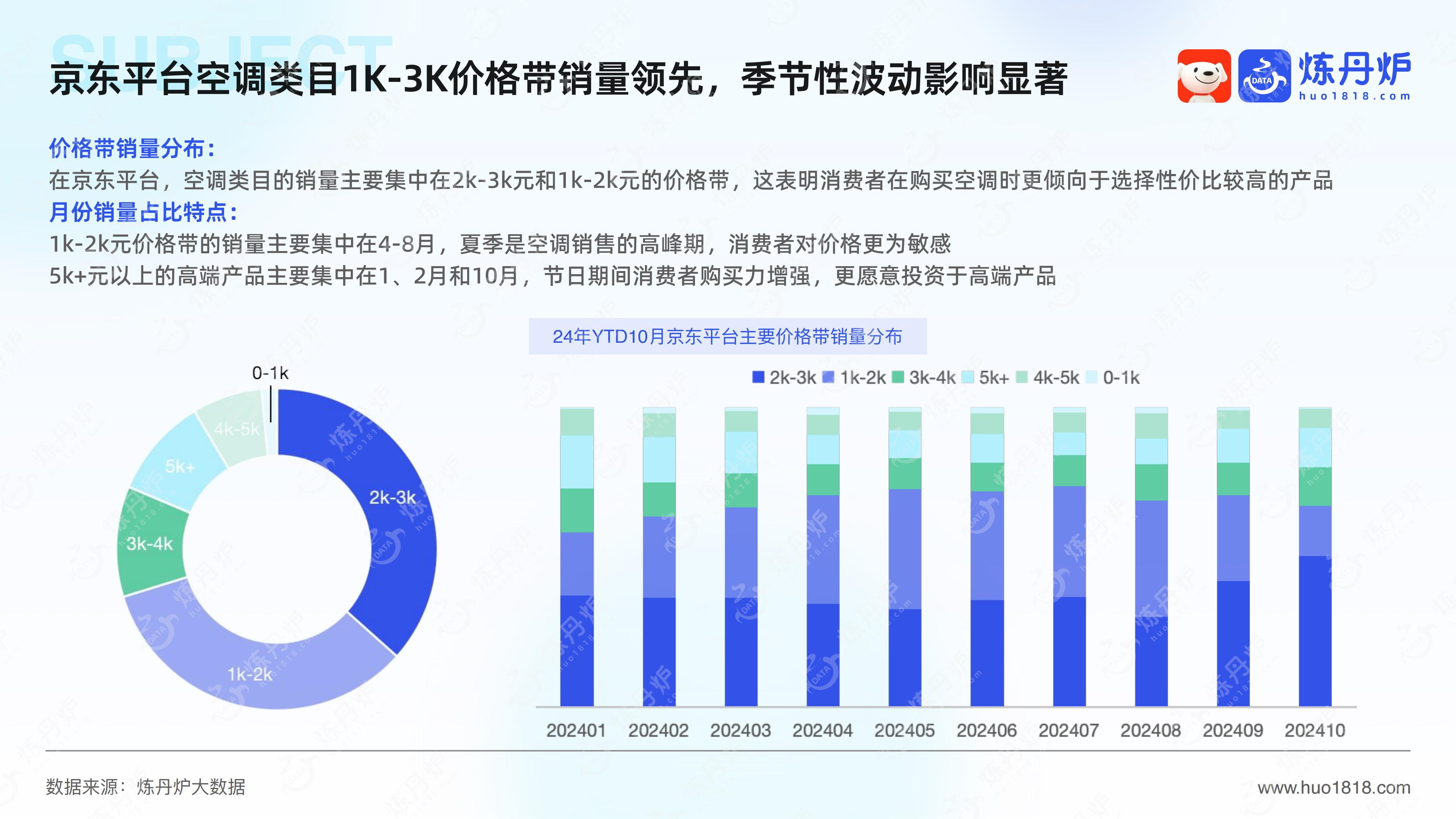 2024大家电行业分析报告.pdf