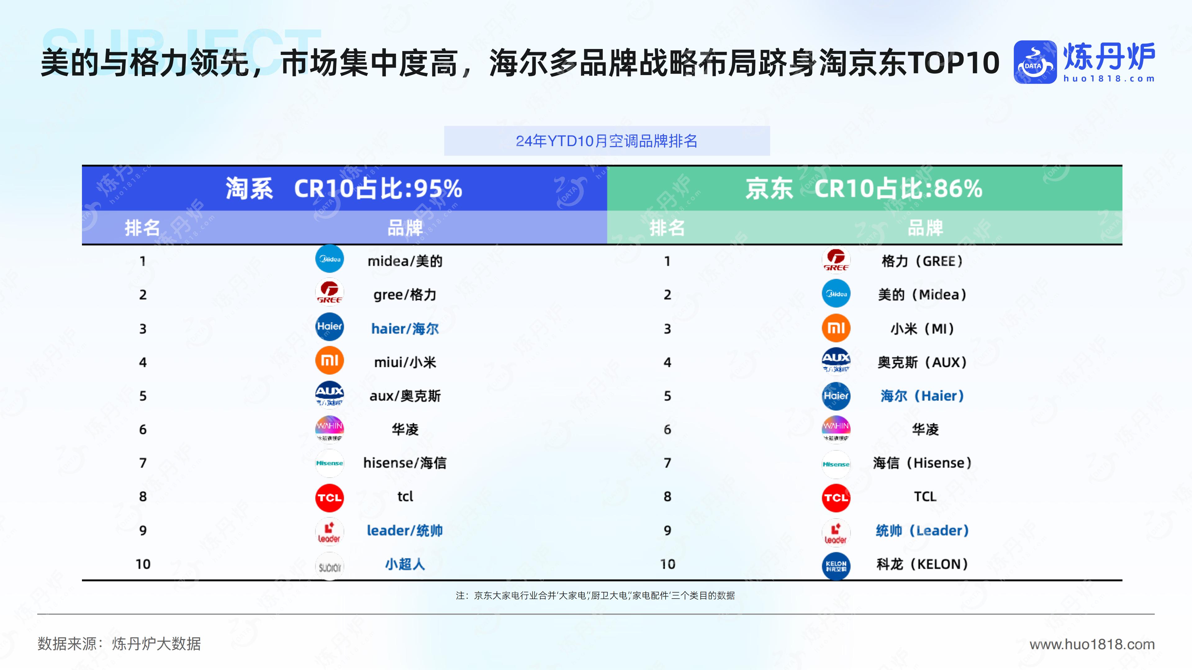 2024大家电行业分析报告.pdf