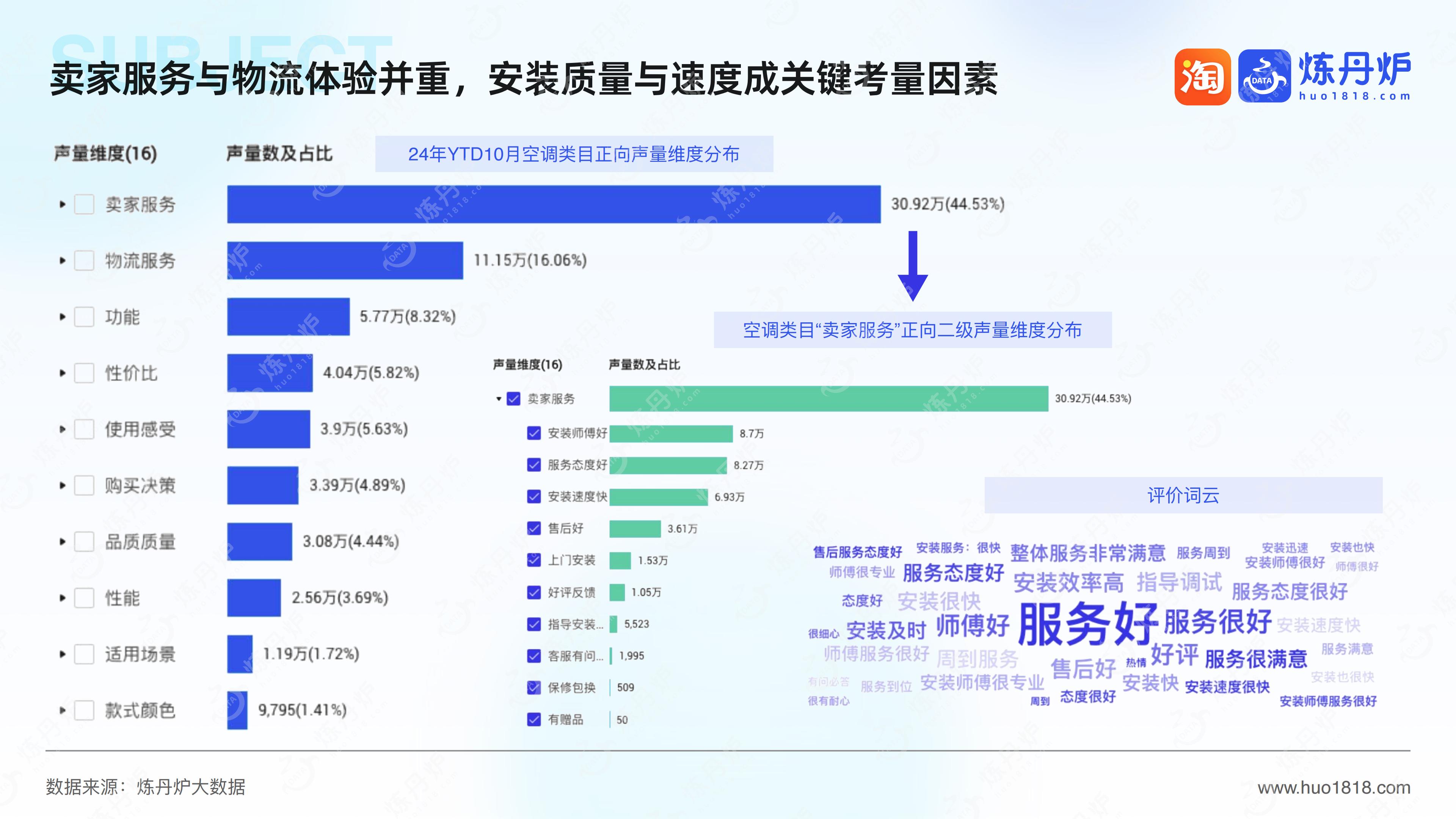 2024大家电行业分析报告.pdf