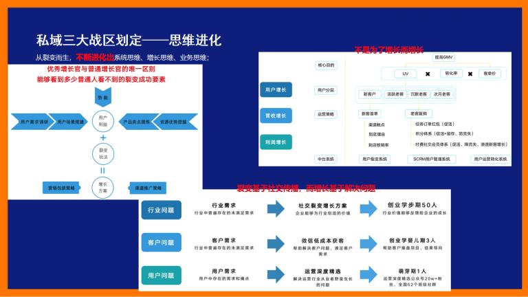 3大私域实战案例总结.pdf