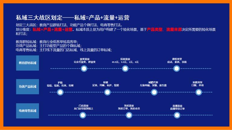 3大私域实战案例总结.pdf