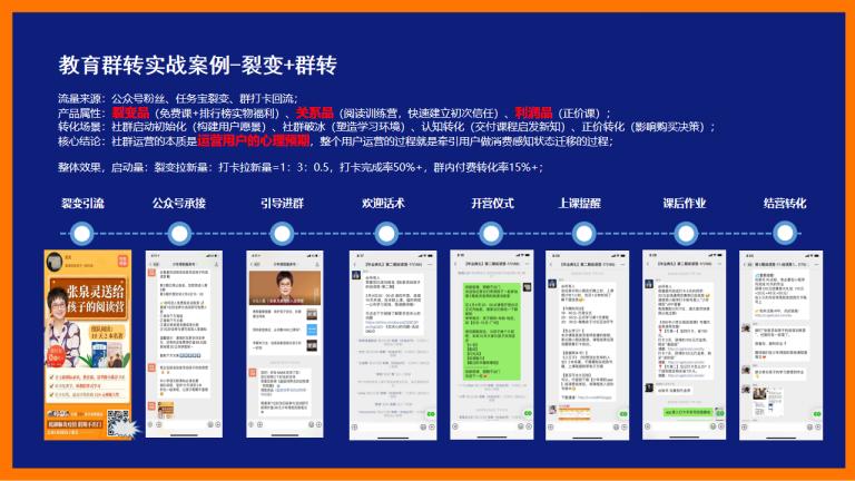 3大私域实战案例总结.pdf