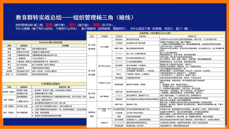 3大私域实战案例总结.pdf