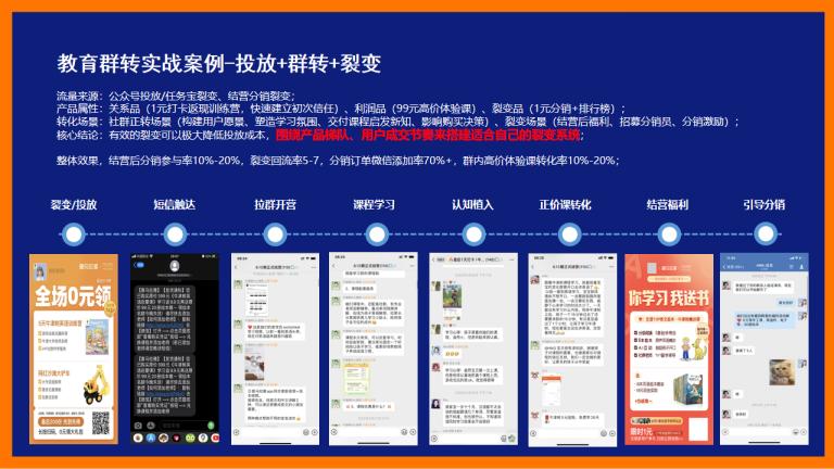 3大私域实战案例总结.pdf