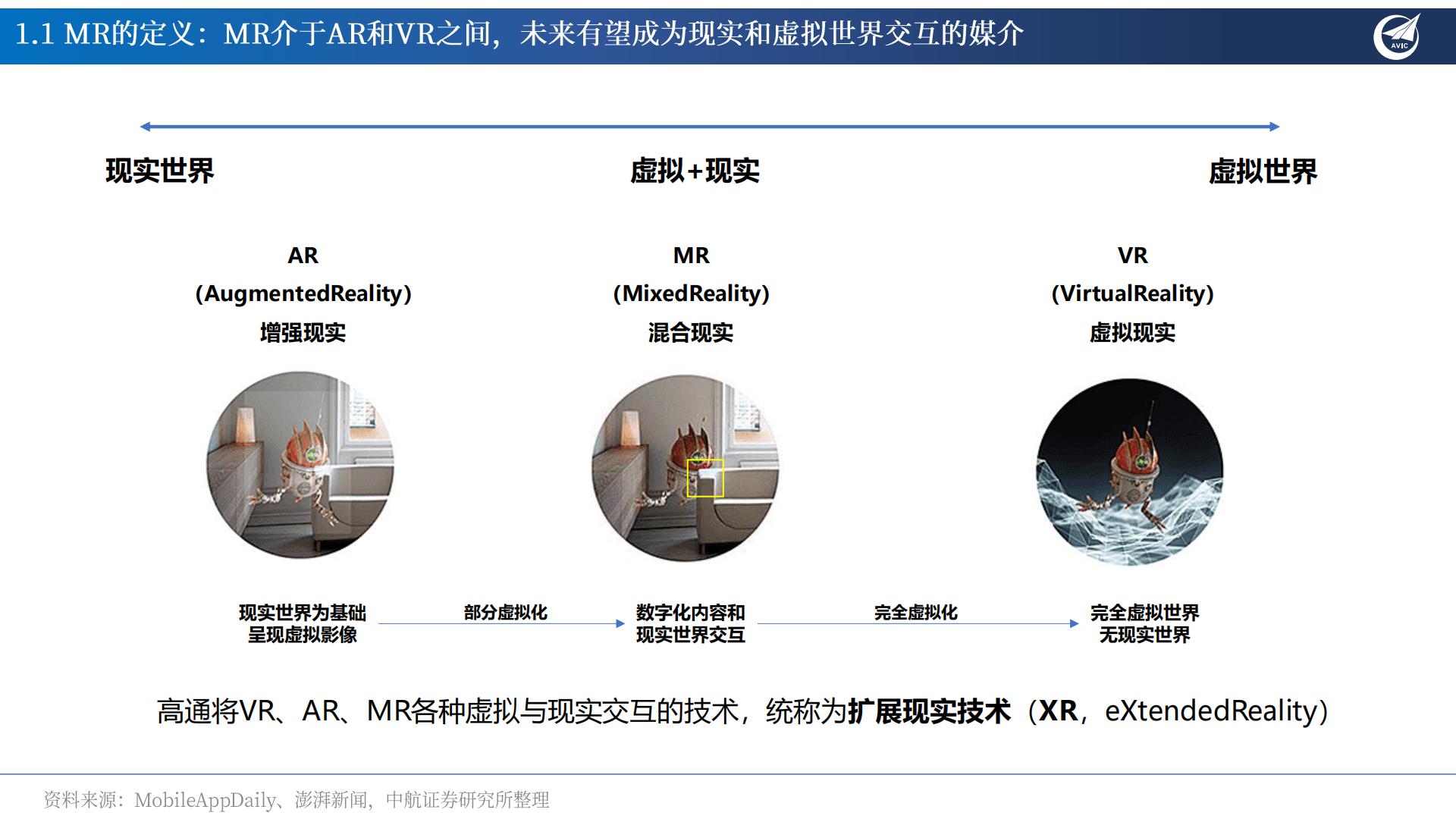 中航证券-MR行业专题报告：AI×MR×空间计算，定义新一代超级个人终端.pdf
