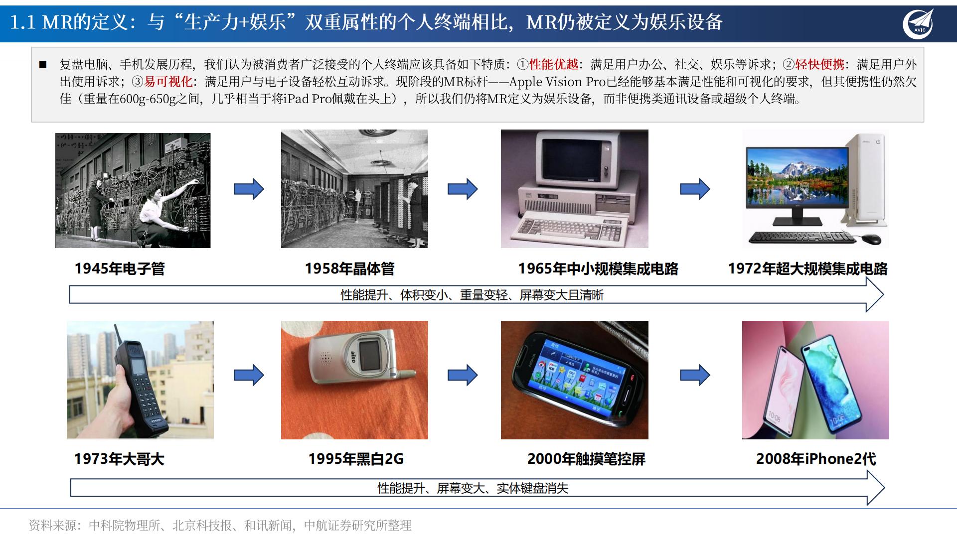 中航证券-MR行业专题报告：AI×MR×空间计算，定义新一代超级个人终端.pdf