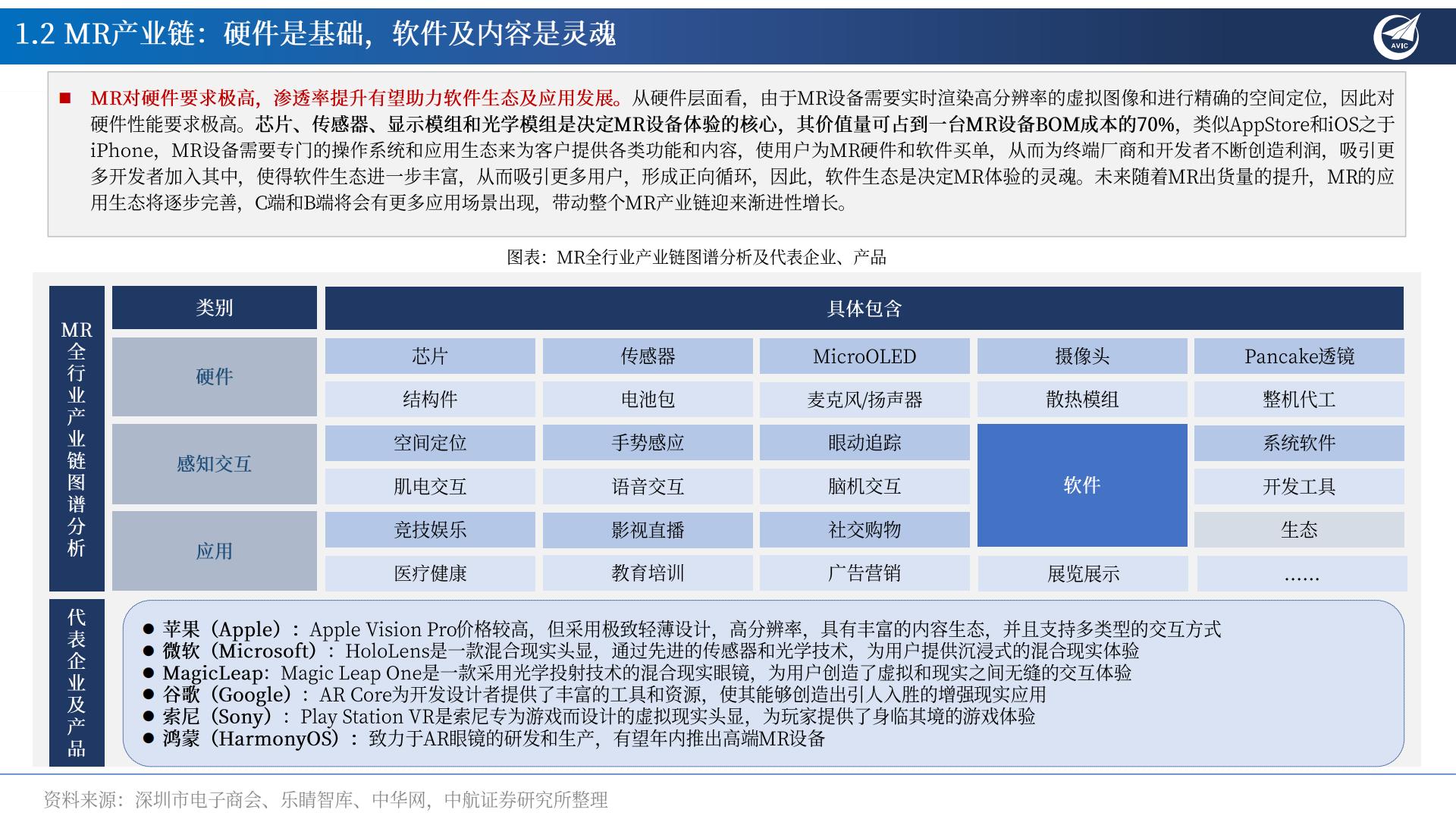 中航证券-MR行业专题报告：AI×MR×空间计算，定义新一代超级个人终端.pdf