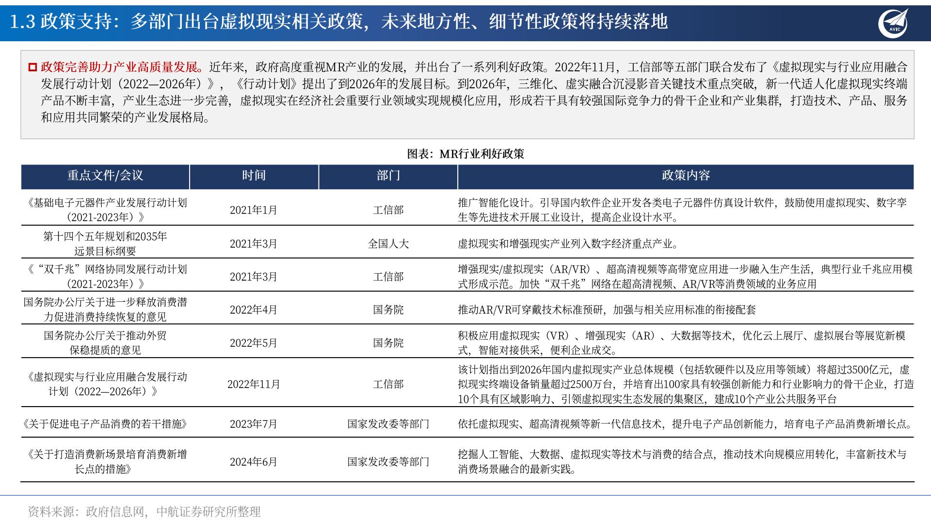 中航证券-MR行业专题报告：AI×MR×空间计算，定义新一代超级个人终端.pdf