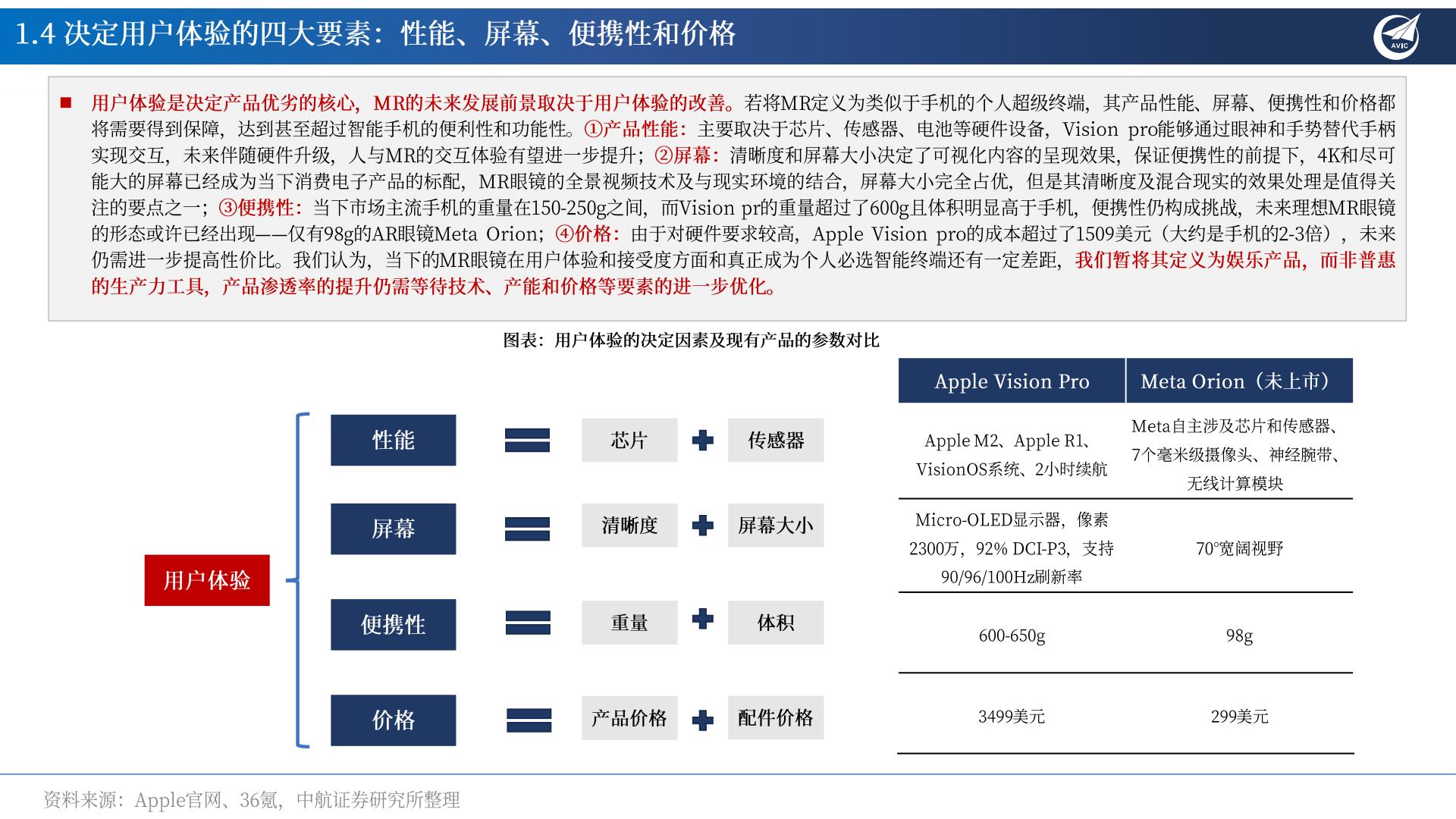 中航证券-MR行业专题报告：AI×MR×空间计算，定义新一代超级个人终端.pdf