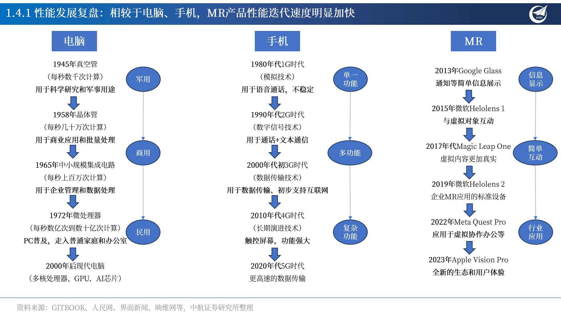 中航证券-MR行业专题报告：AI×MR×空间计算，定义新一代超级个人终端.pdf