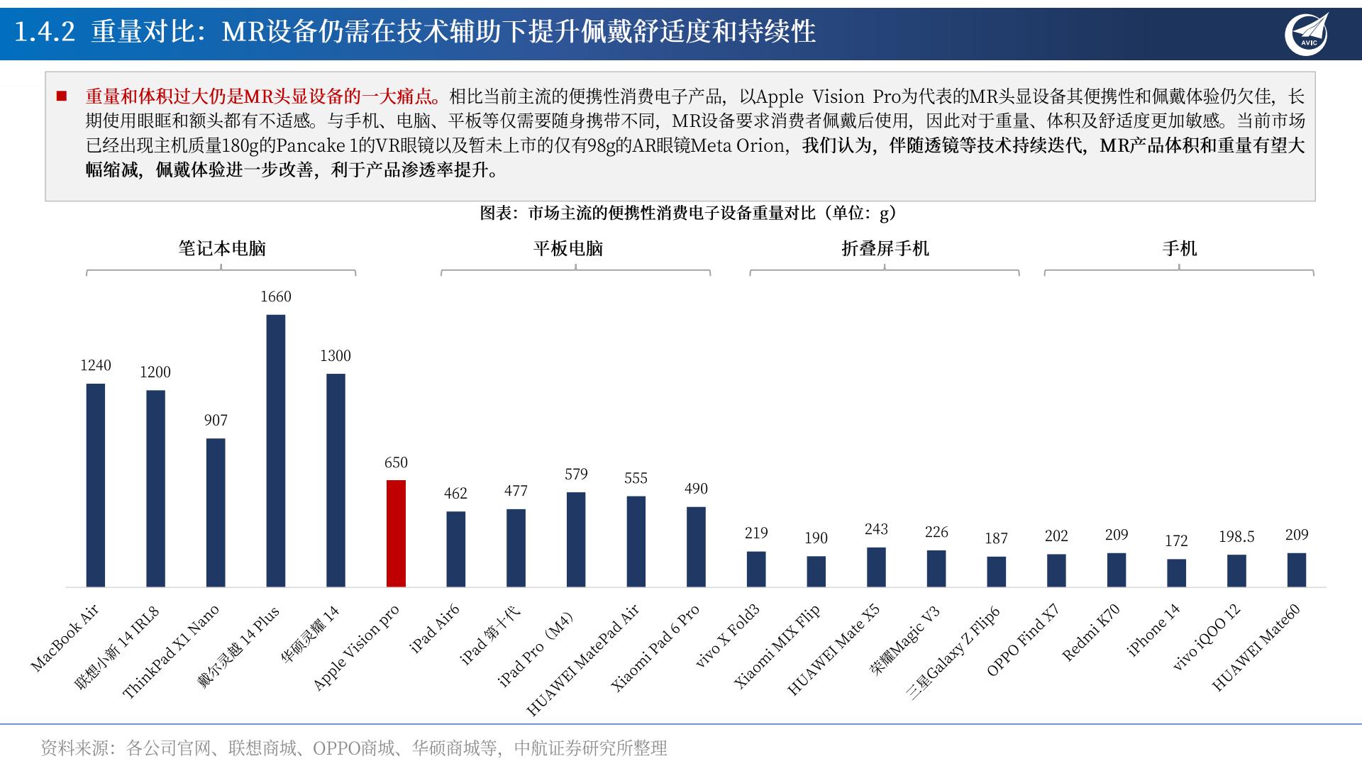 中航证券-MR行业专题报告：AI×MR×空间计算，定义新一代超级个人终端.pdf