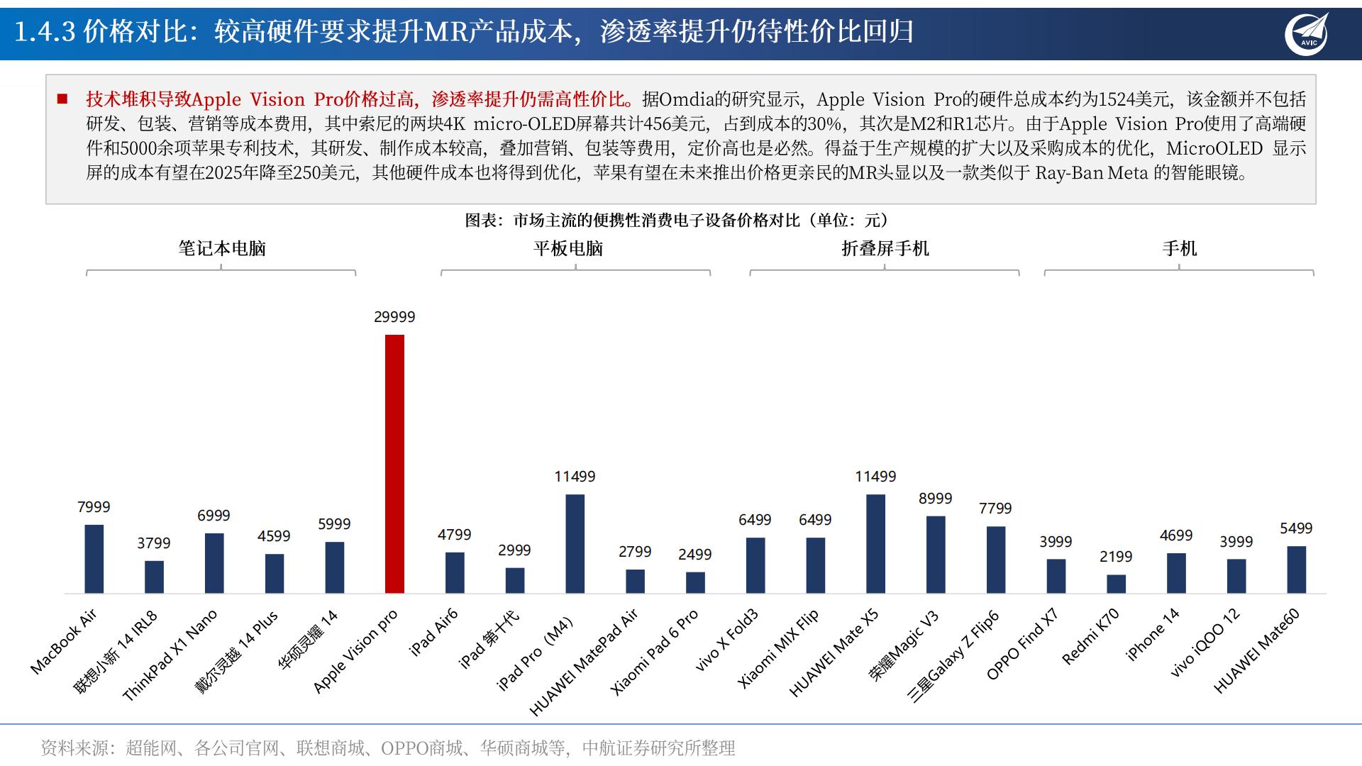 中航证券-MR行业专题报告：AI×MR×空间计算，定义新一代超级个人终端.pdf