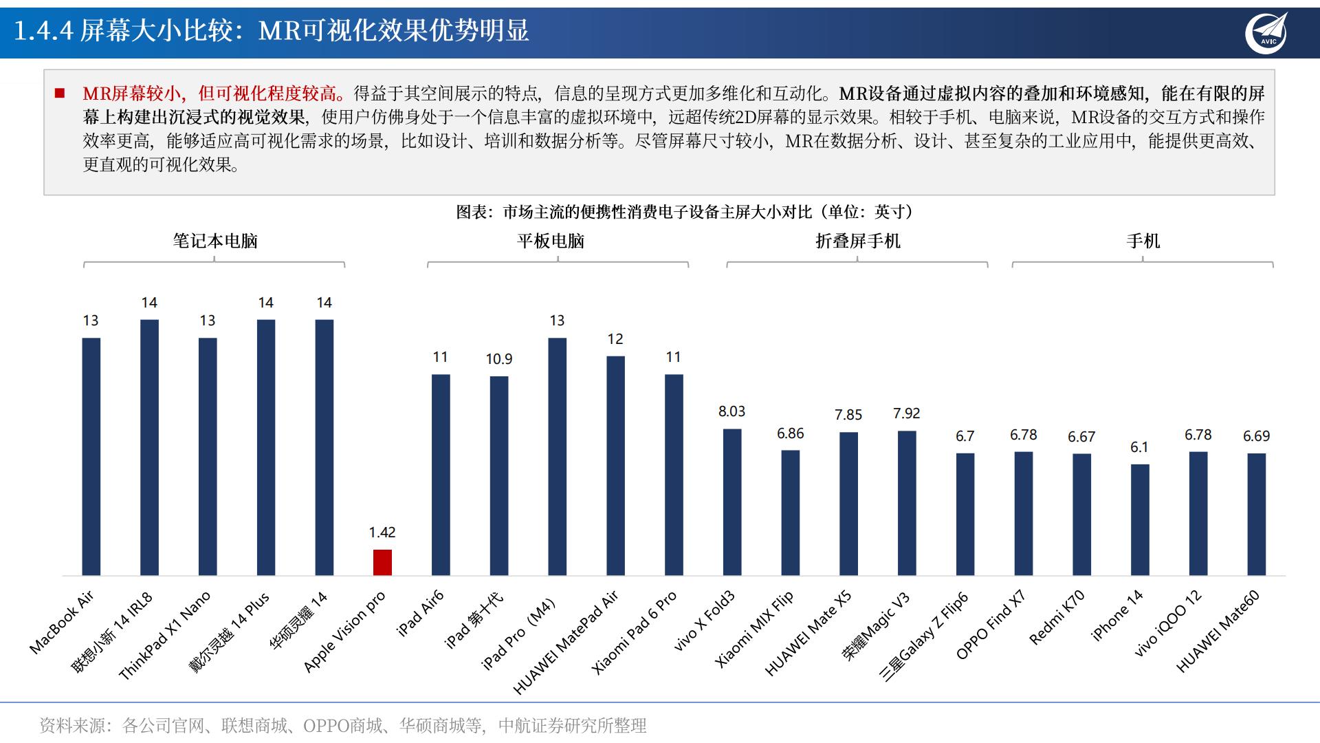 中航证券-MR行业专题报告：AI×MR×空间计算，定义新一代超级个人终端.pdf