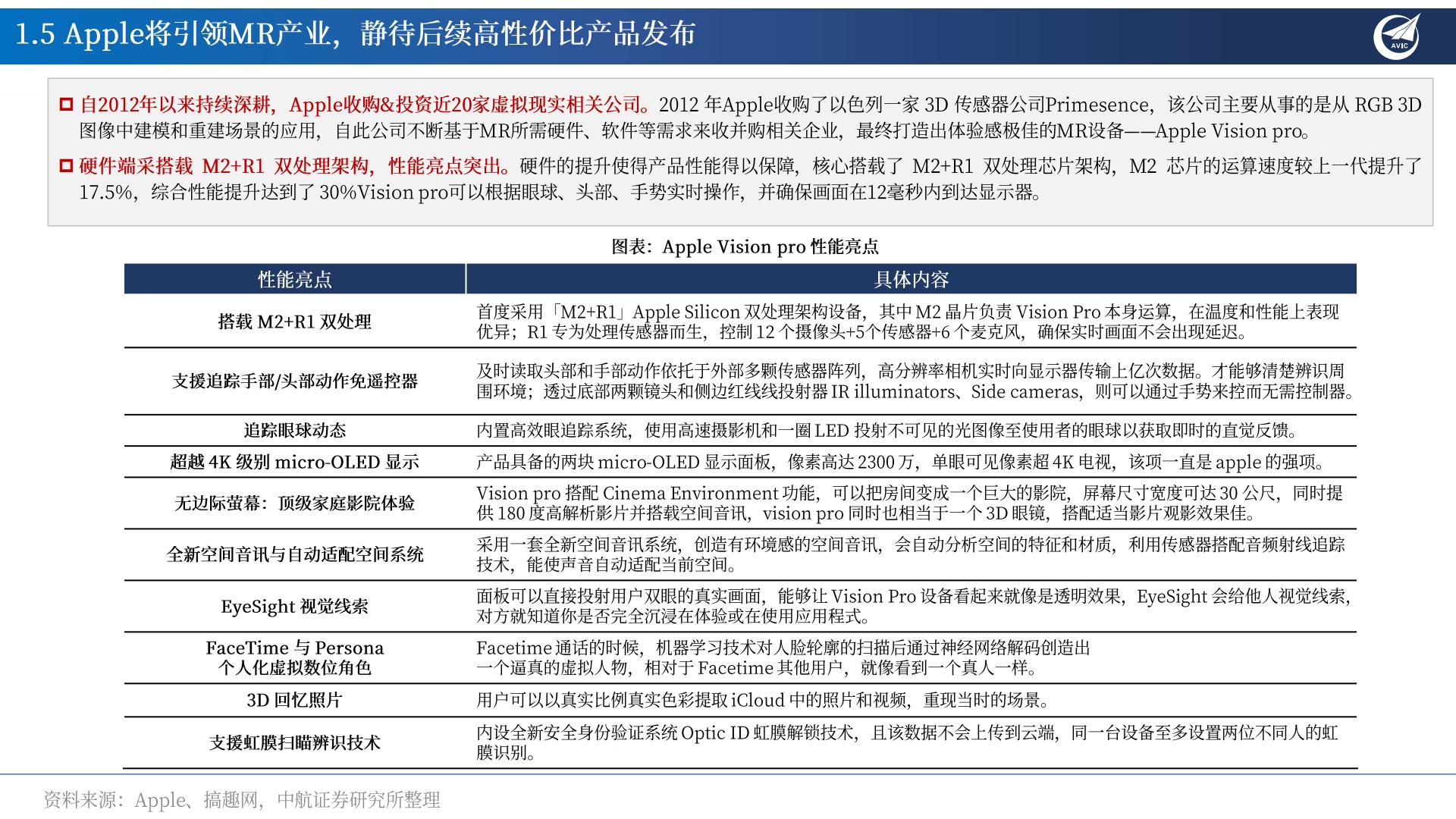 中航证券-MR行业专题报告：AI×MR×空间计算，定义新一代超级个人终端.pdf