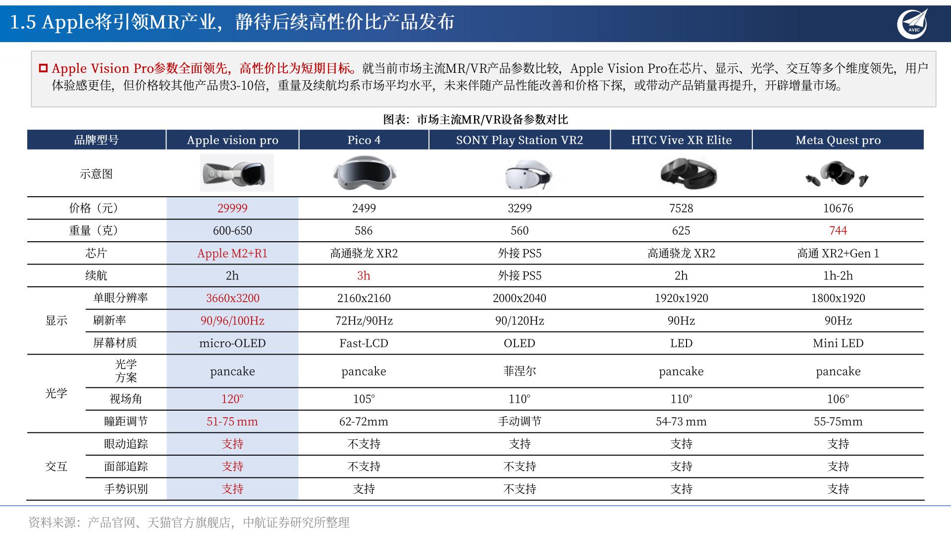 中航证券-MR行业专题报告：AI×MR×空间计算，定义新一代超级个人终端.pdf