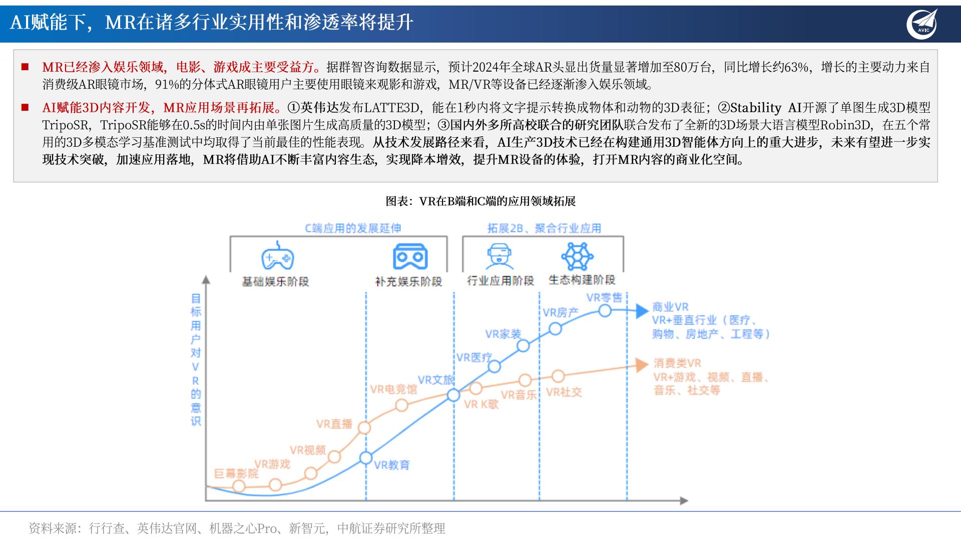 中航证券-MR行业专题报告：AI×MR×空间计算，定义新一代超级个人终端.pdf