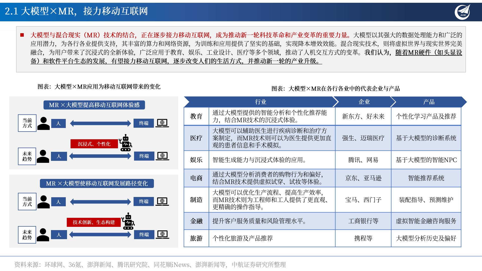 中航证券-MR行业专题报告：AI×MR×空间计算，定义新一代超级个人终端.pdf