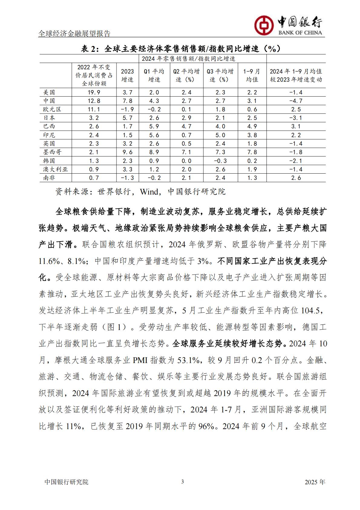 中国银行-全球经济金融展望报告2025年年报-总第61期.pdf