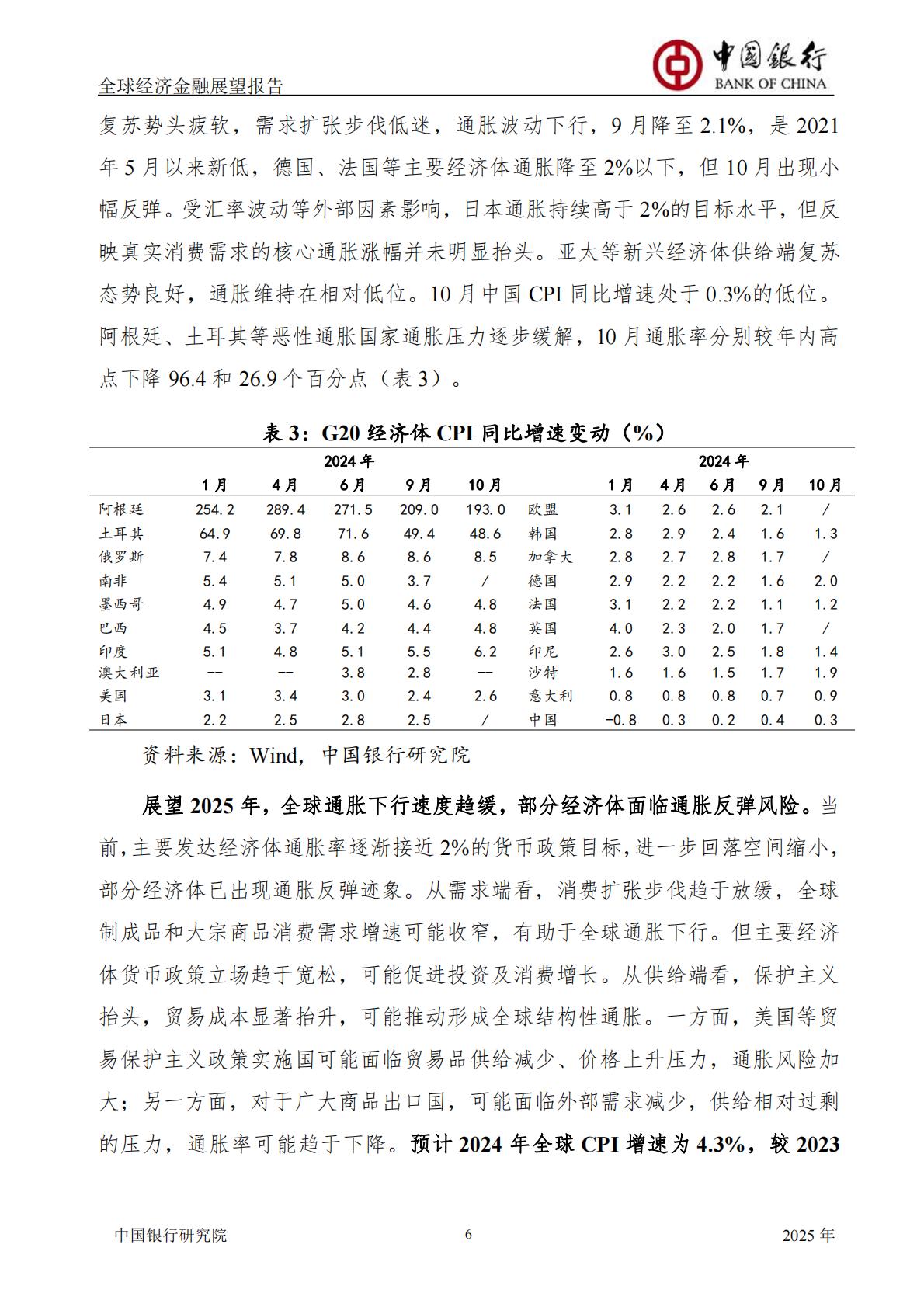 中国银行-全球经济金融展望报告2025年年报-总第61期.pdf