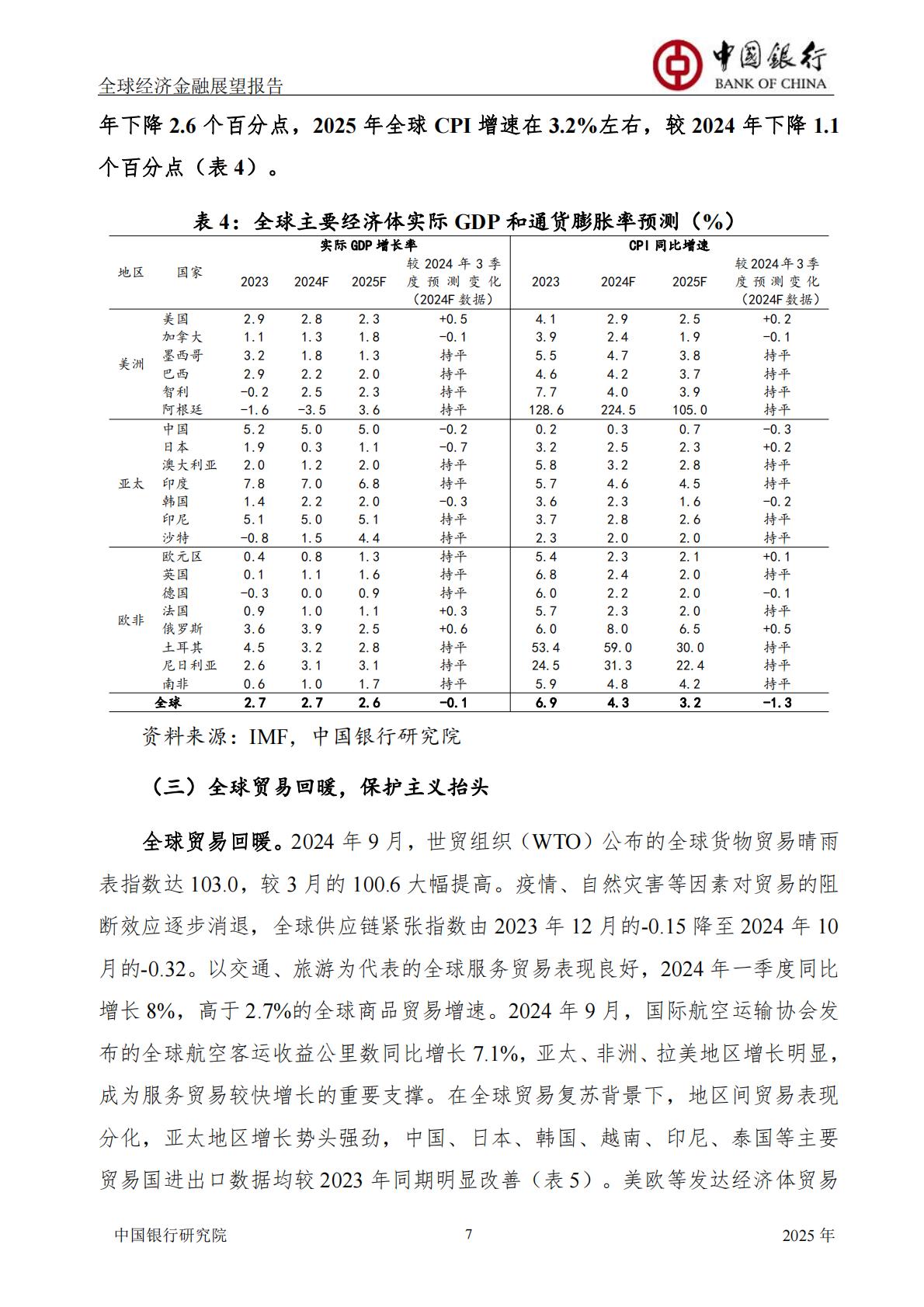 中国银行-全球经济金融展望报告2025年年报-总第61期.pdf