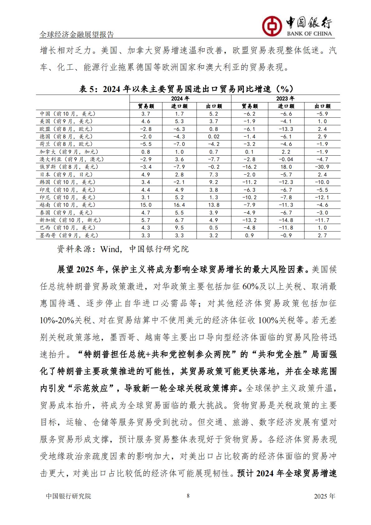 中国银行-全球经济金融展望报告2025年年报-总第61期.pdf