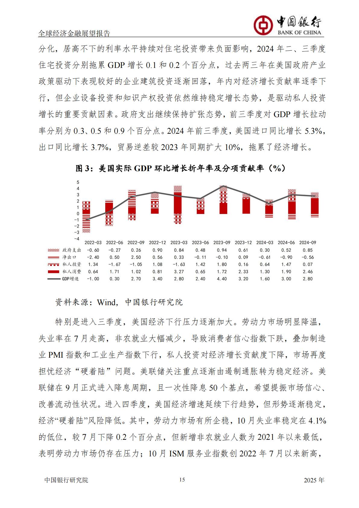 中国银行-全球经济金融展望报告2025年年报-总第61期.pdf