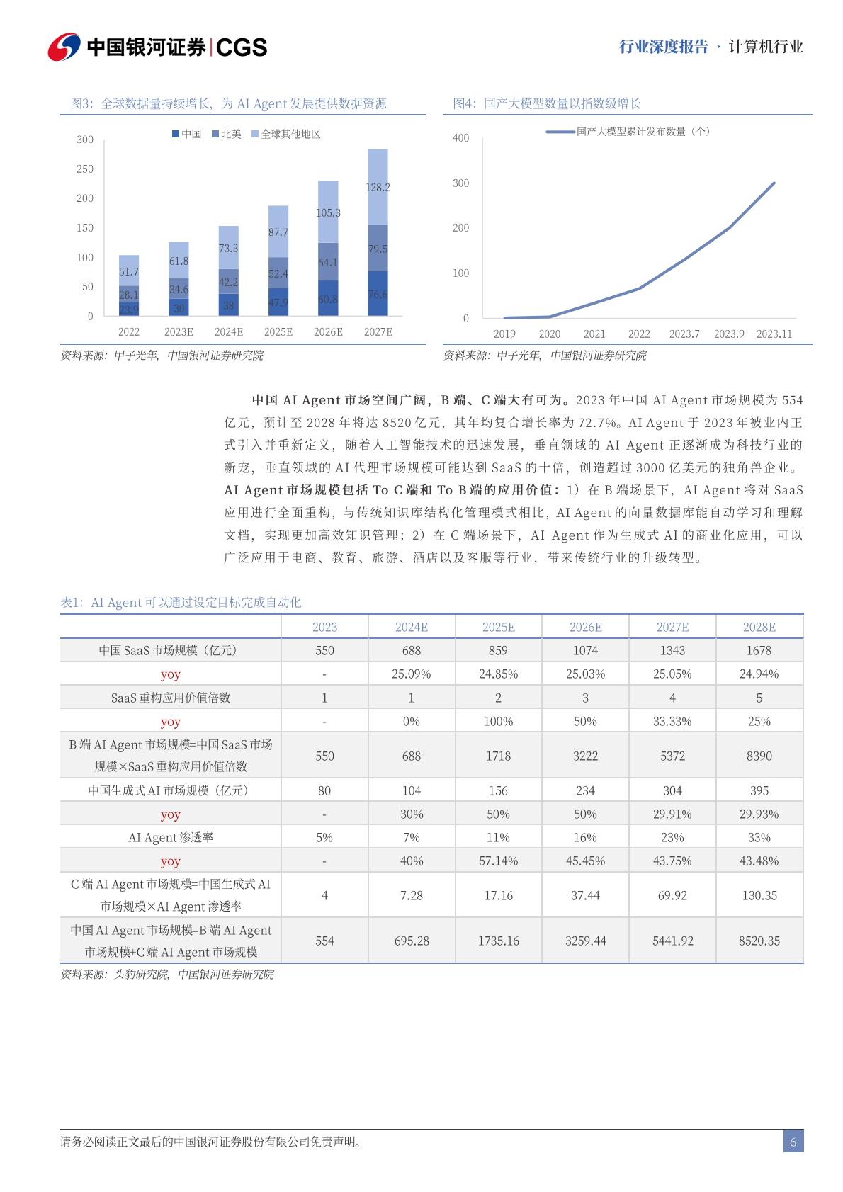 中国银河-计算机行业深度报告：AI代理崛起：产业链重塑与投资新视角.pdf