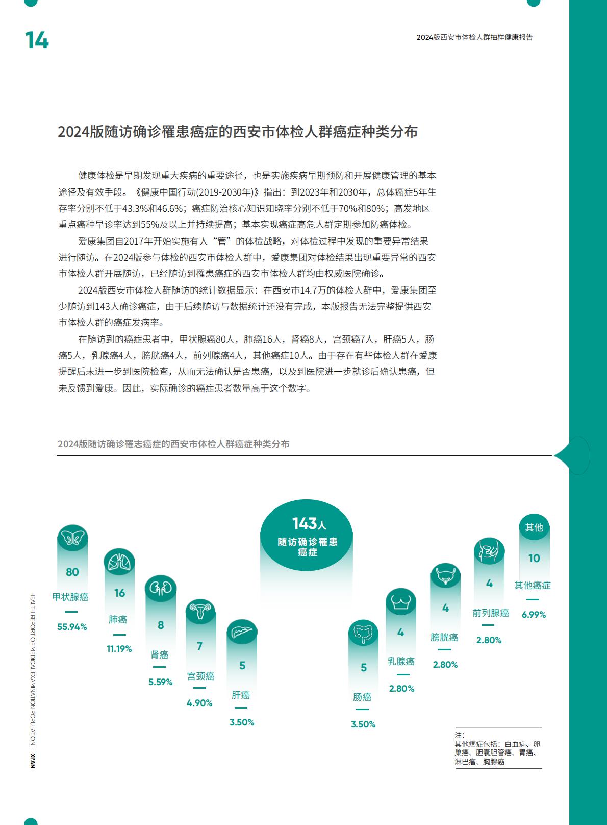 2024西安市体检人群抽样健康报告.pdf