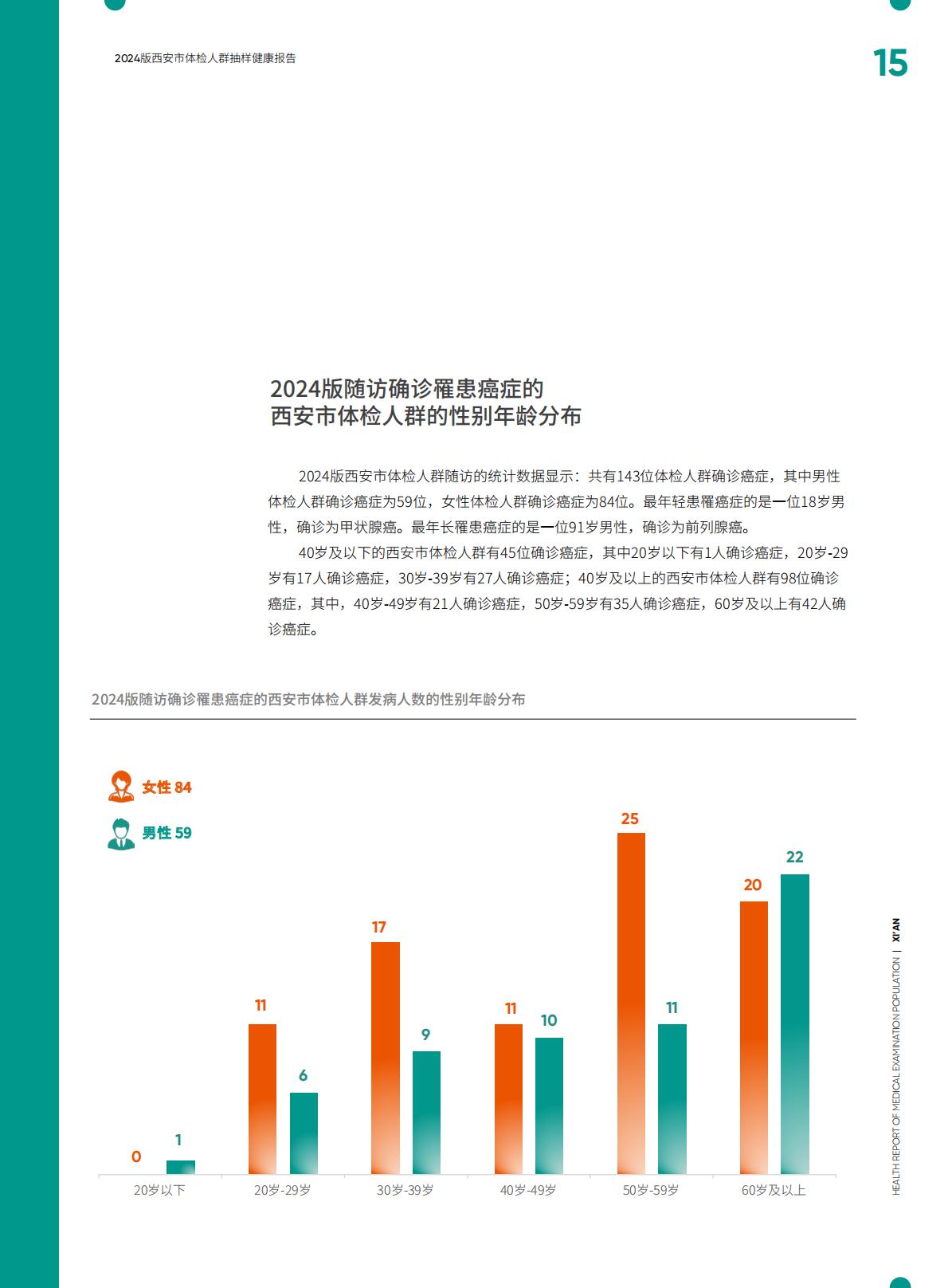 2024西安市体检人群抽样健康报告.pdf