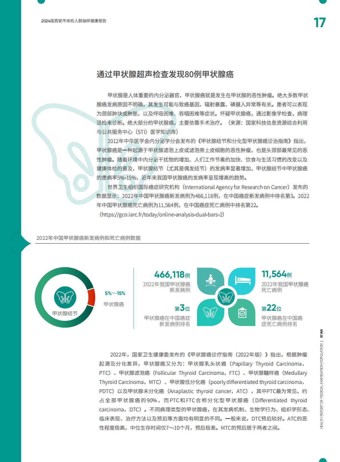 2024西安市体检人群抽样健康报告.pdf