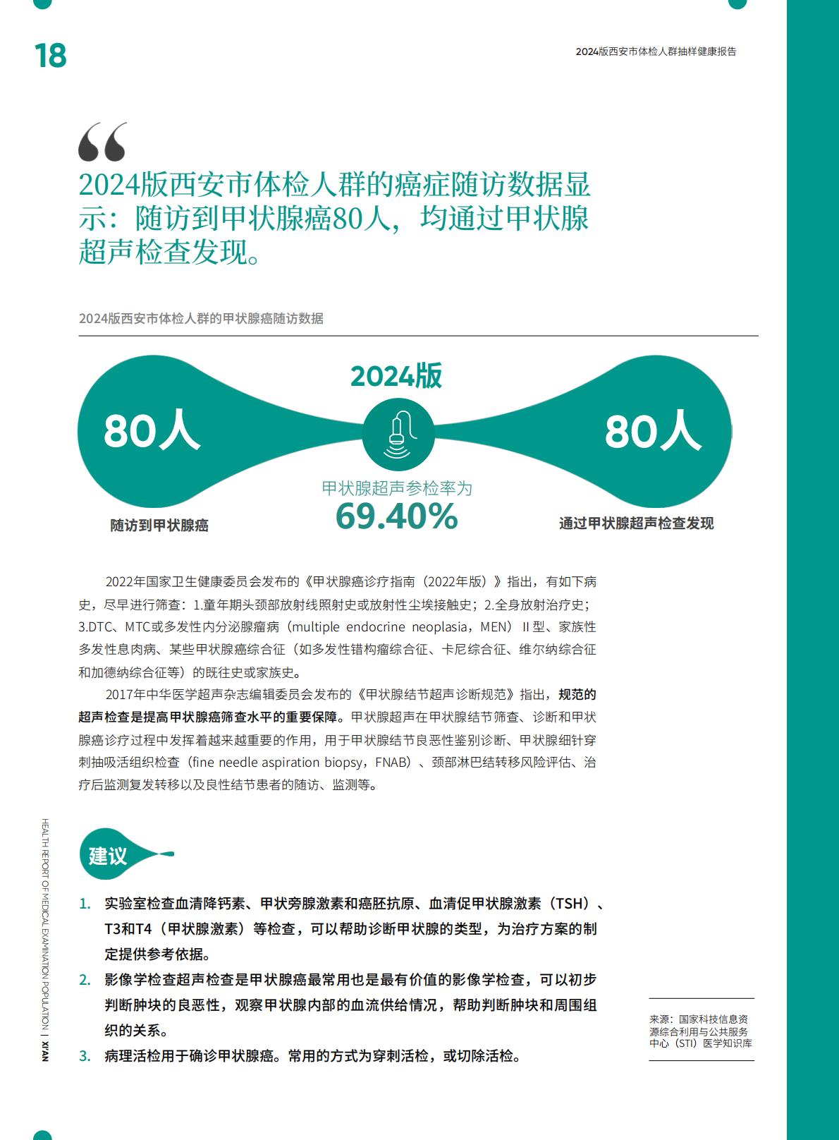 2024西安市体检人群抽样健康报告.pdf