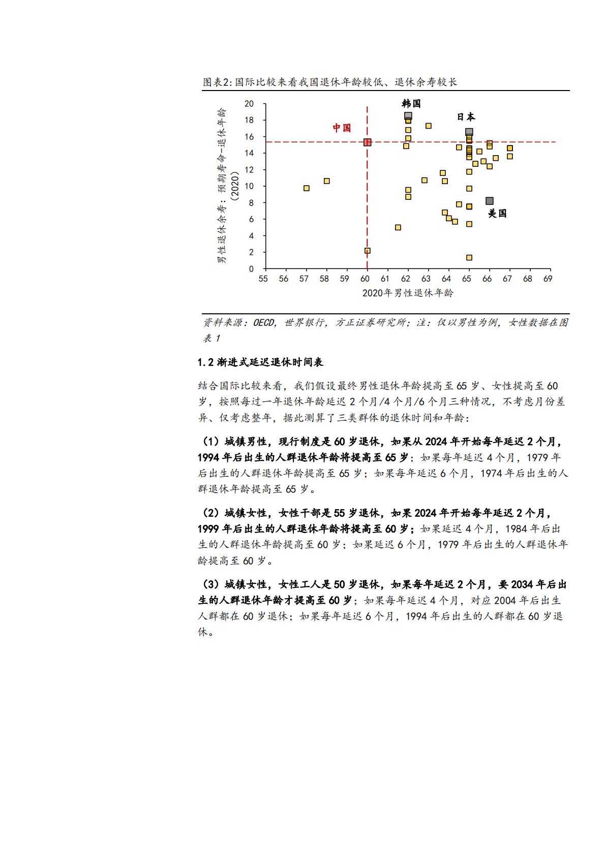 2024日本延迟退休前后市场变化、我国延迟退休原因及对劳动市场影响分析.pdf