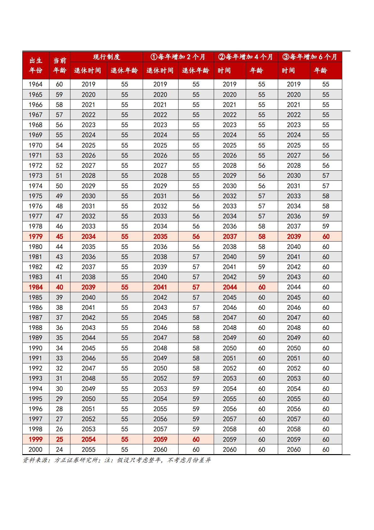 2024日本延迟退休前后市场变化、我国延迟退休原因及对劳动市场影响分析.pdf