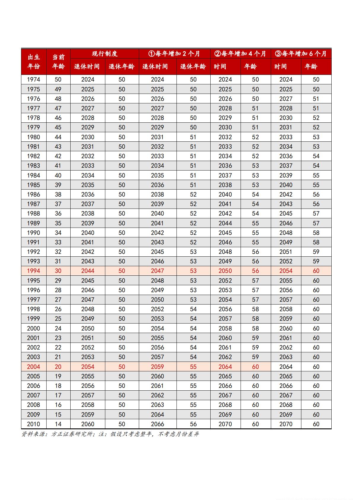2024日本延迟退休前后市场变化、我国延迟退休原因及对劳动市场影响分析.pdf