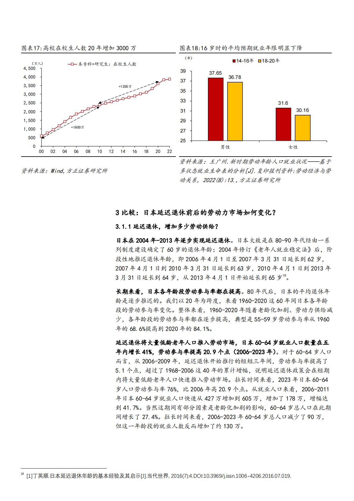 2024日本延迟退休前后市场变化、我国延迟退休原因及对劳动市场影响分析.pdf