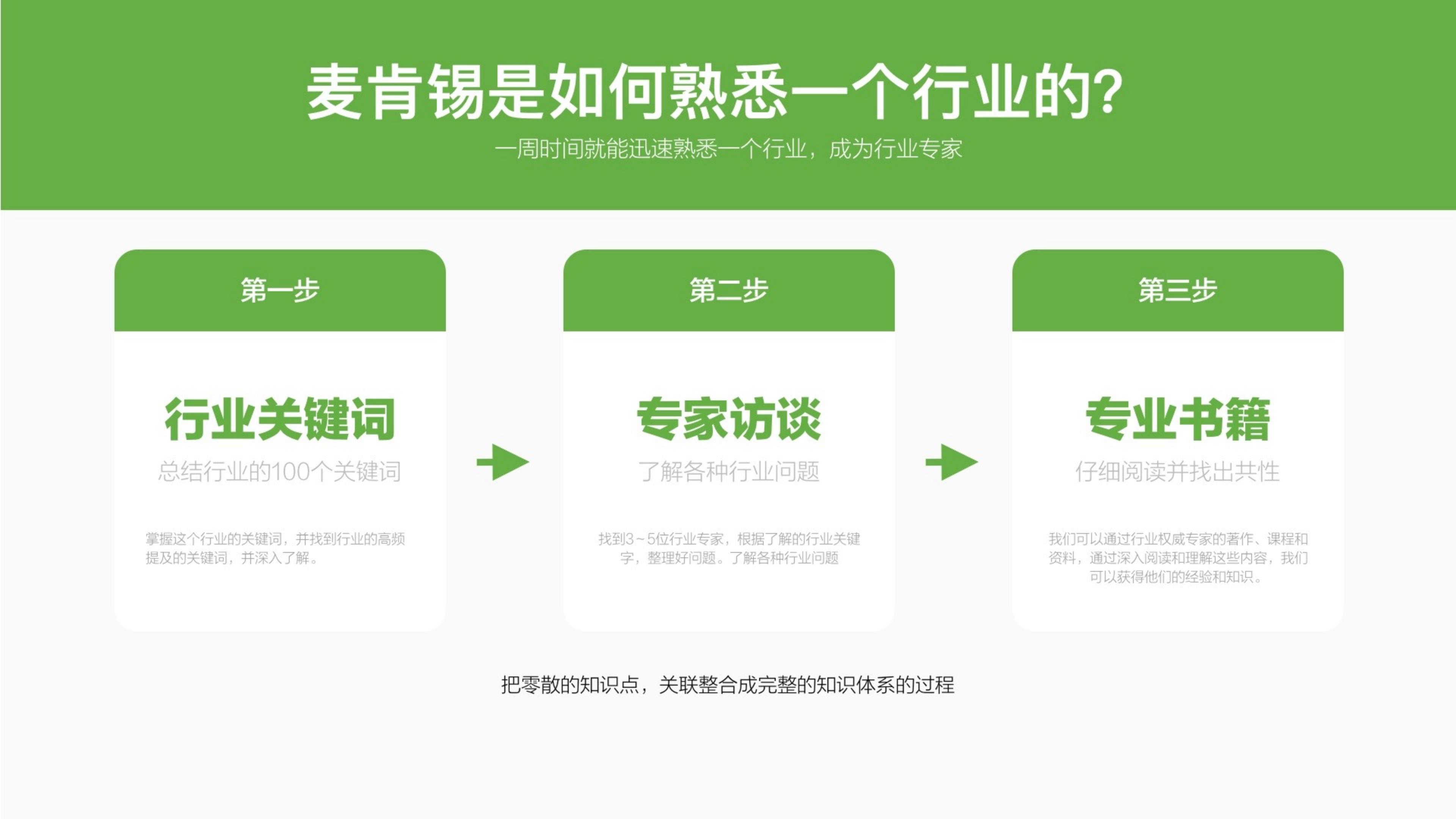 2024品牌调研策略通案.pdf