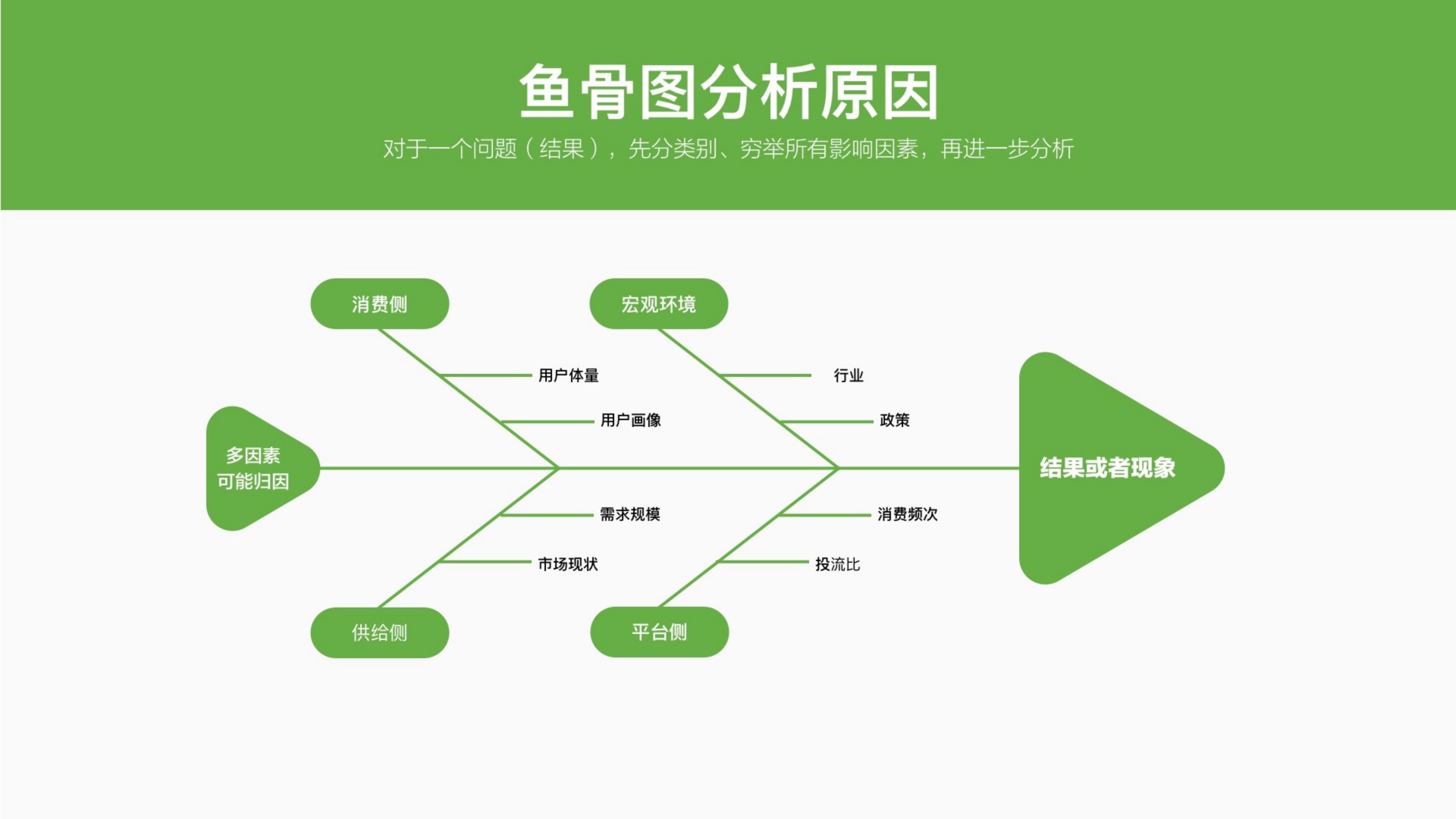 2024品牌调研策略通案.pdf