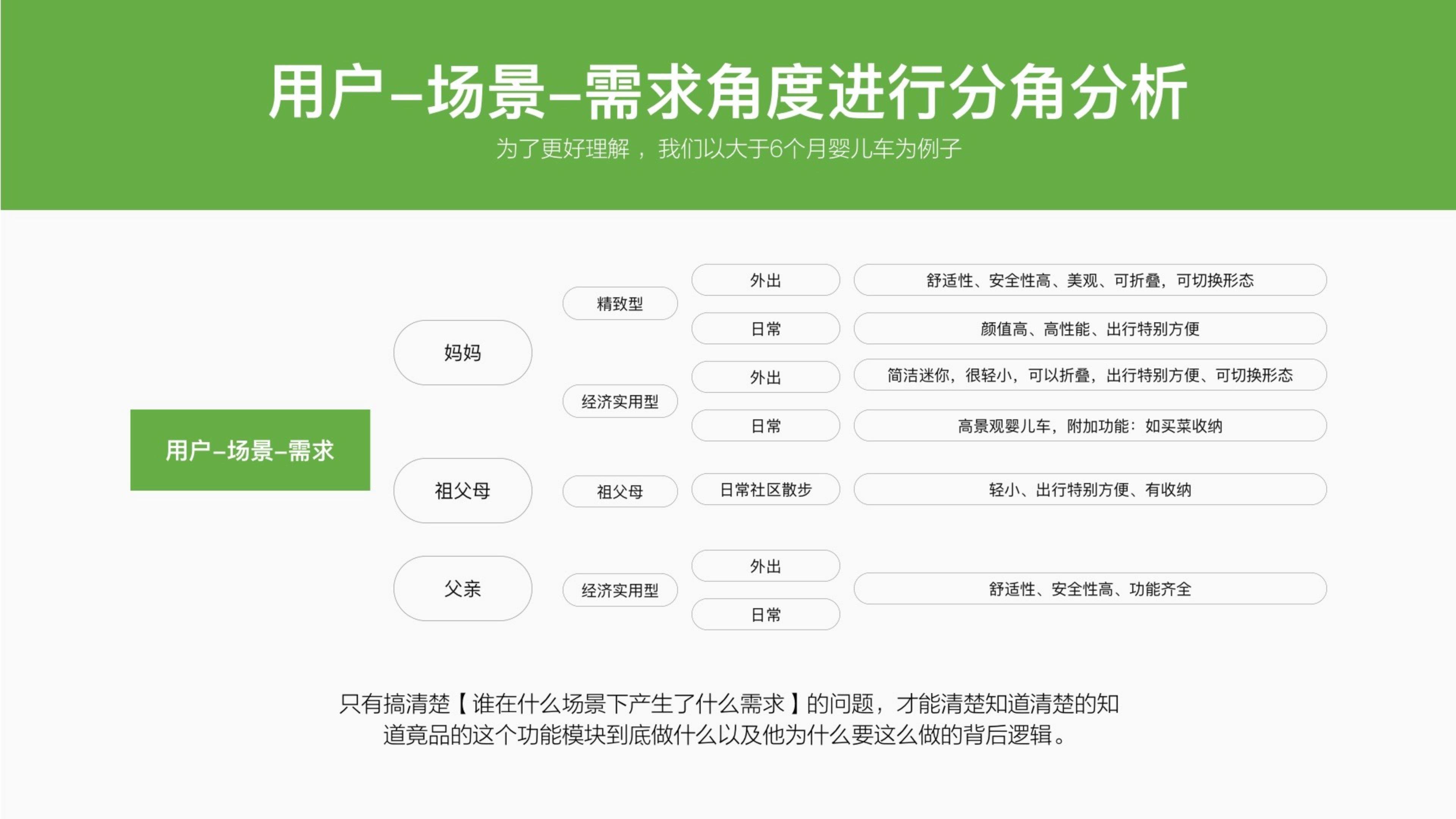 2024品牌调研策略通案.pdf