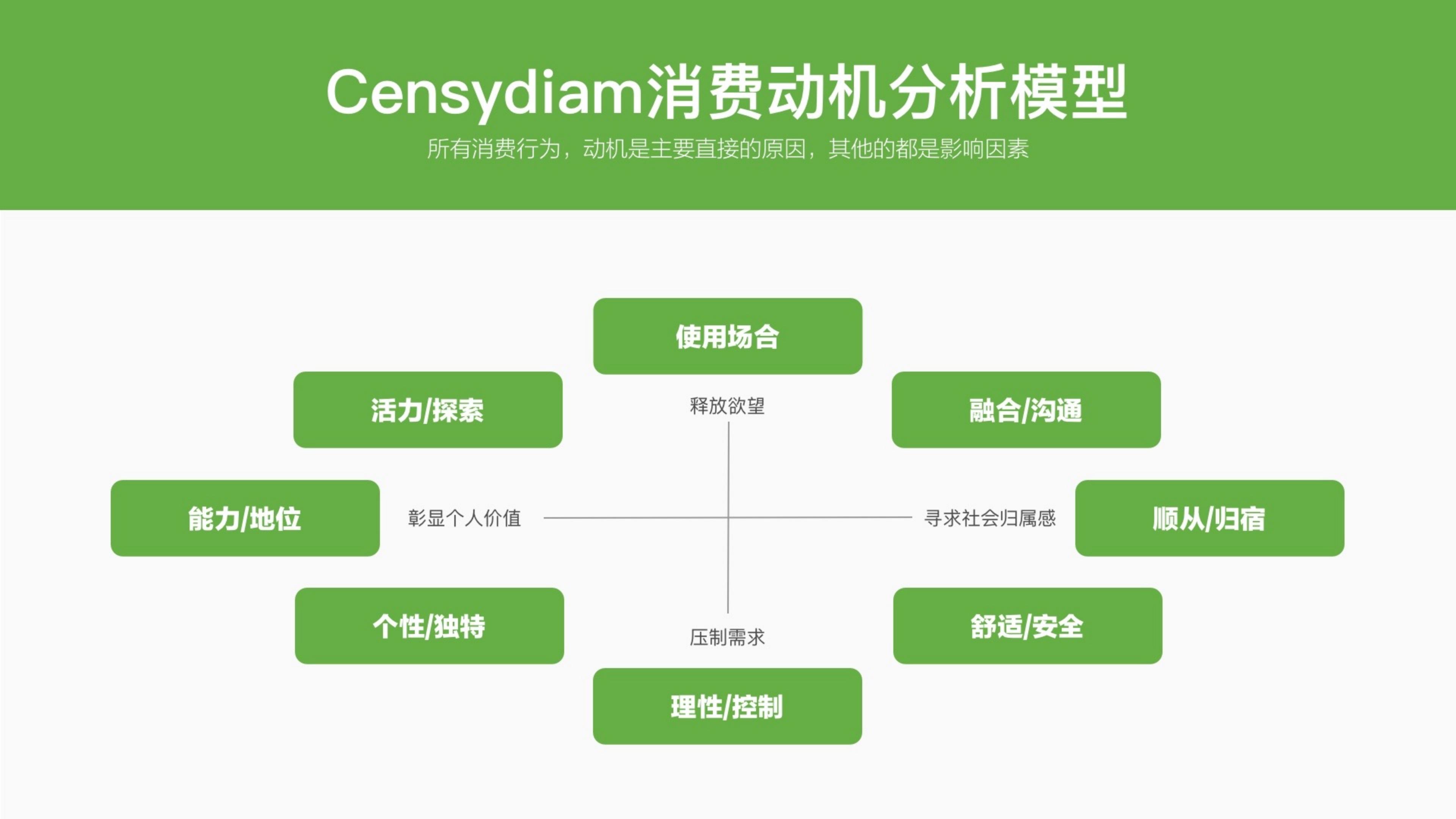 2024品牌调研策略通案.pdf