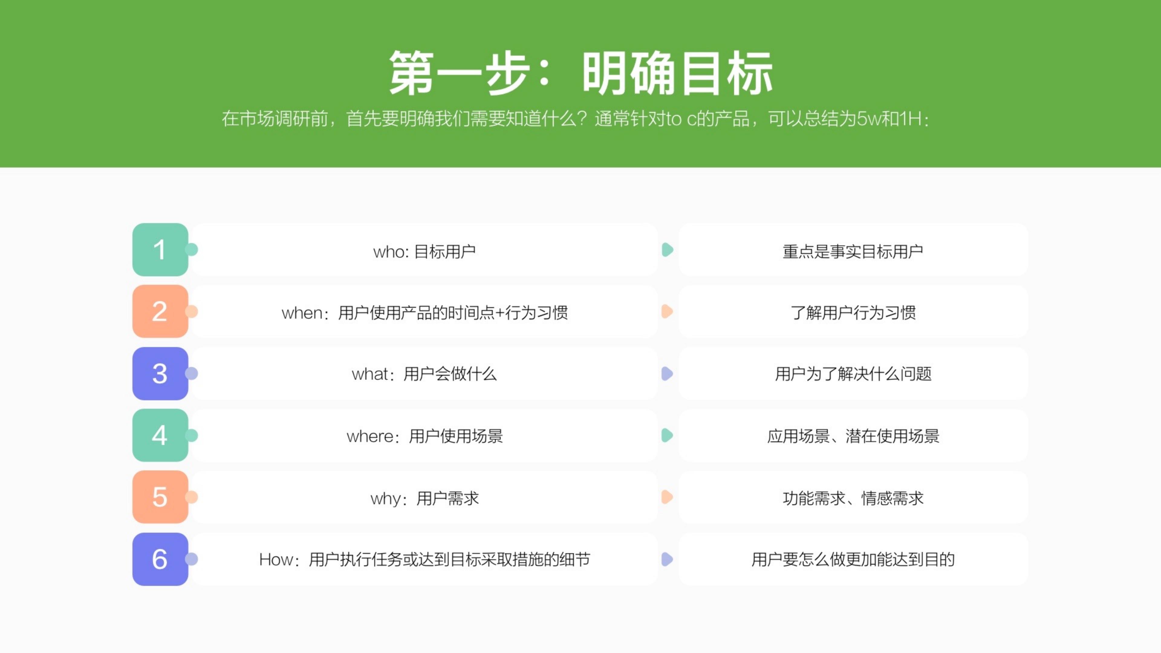 2024品牌调研策略通案.pdf