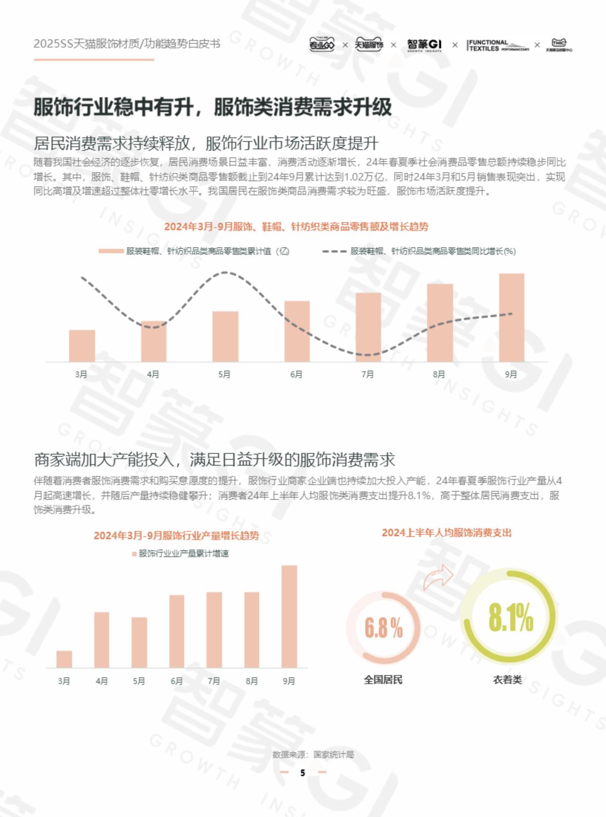 智篆GI：2025年春夏天猫服饰材质_功能趋势白皮书.pdf