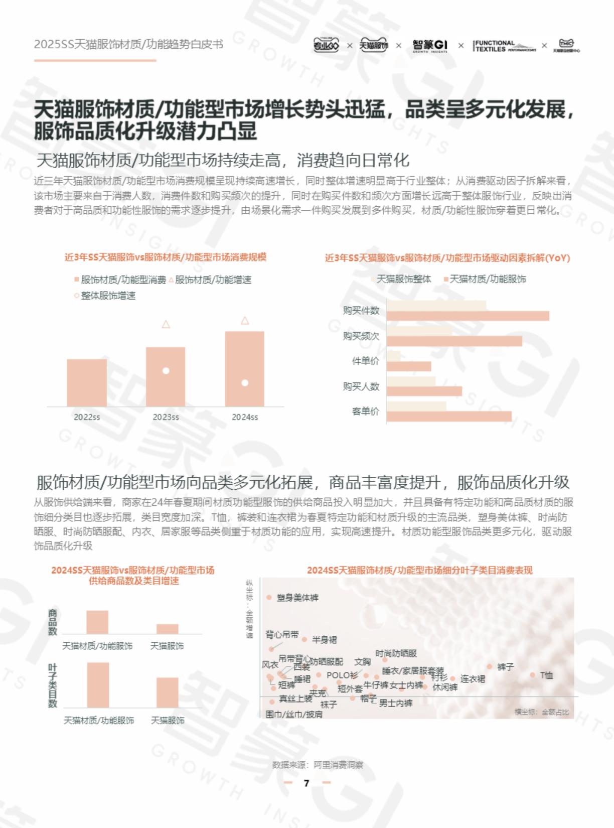 智篆GI：2025年春夏天猫服饰材质_功能趋势白皮书.pdf