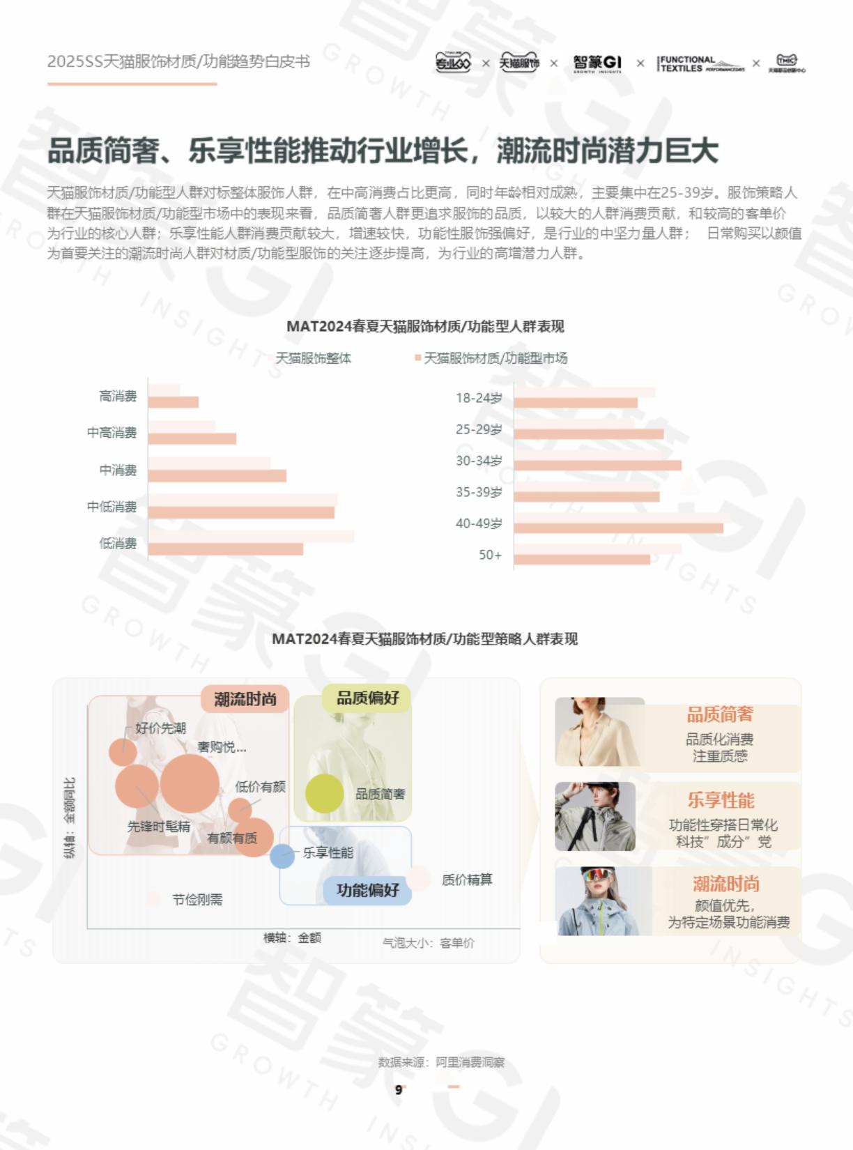 智篆GI：2025年春夏天猫服饰材质_功能趋势白皮书.pdf