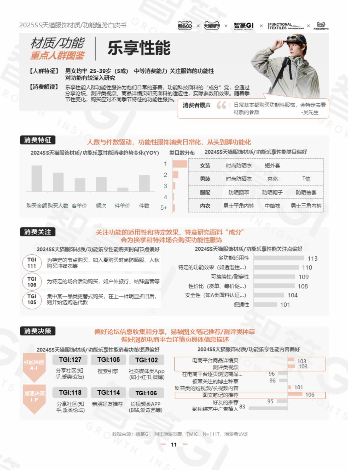 智篆GI：2025年春夏天猫服饰材质_功能趋势白皮书.pdf
