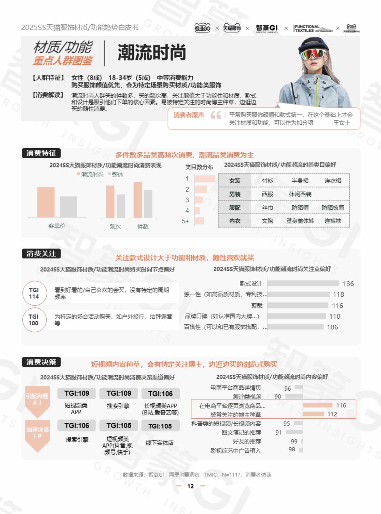 智篆GI：2025年春夏天猫服饰材质_功能趋势白皮书.pdf