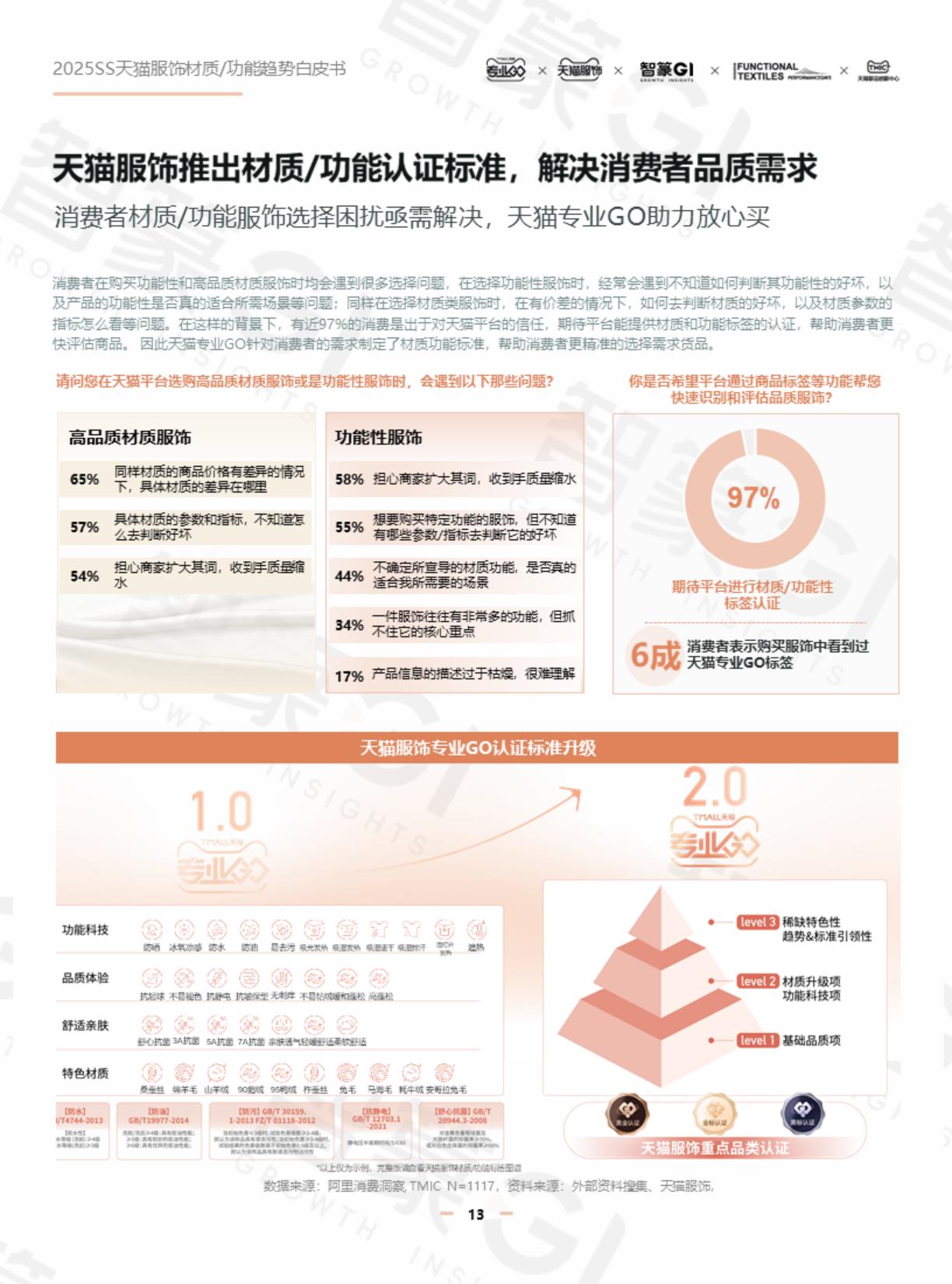 智篆GI：2025年春夏天猫服饰材质_功能趋势白皮书.pdf