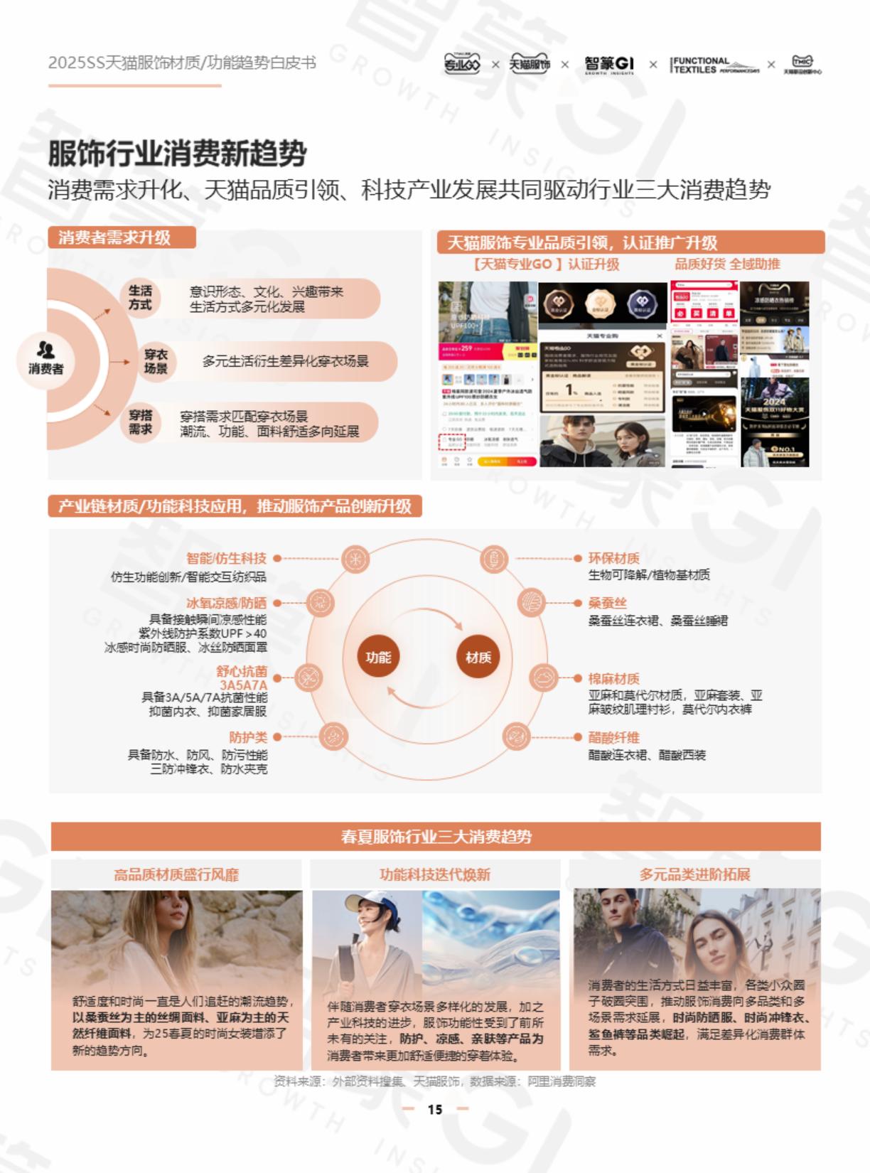 智篆GI：2025年春夏天猫服饰材质_功能趋势白皮书.pdf
