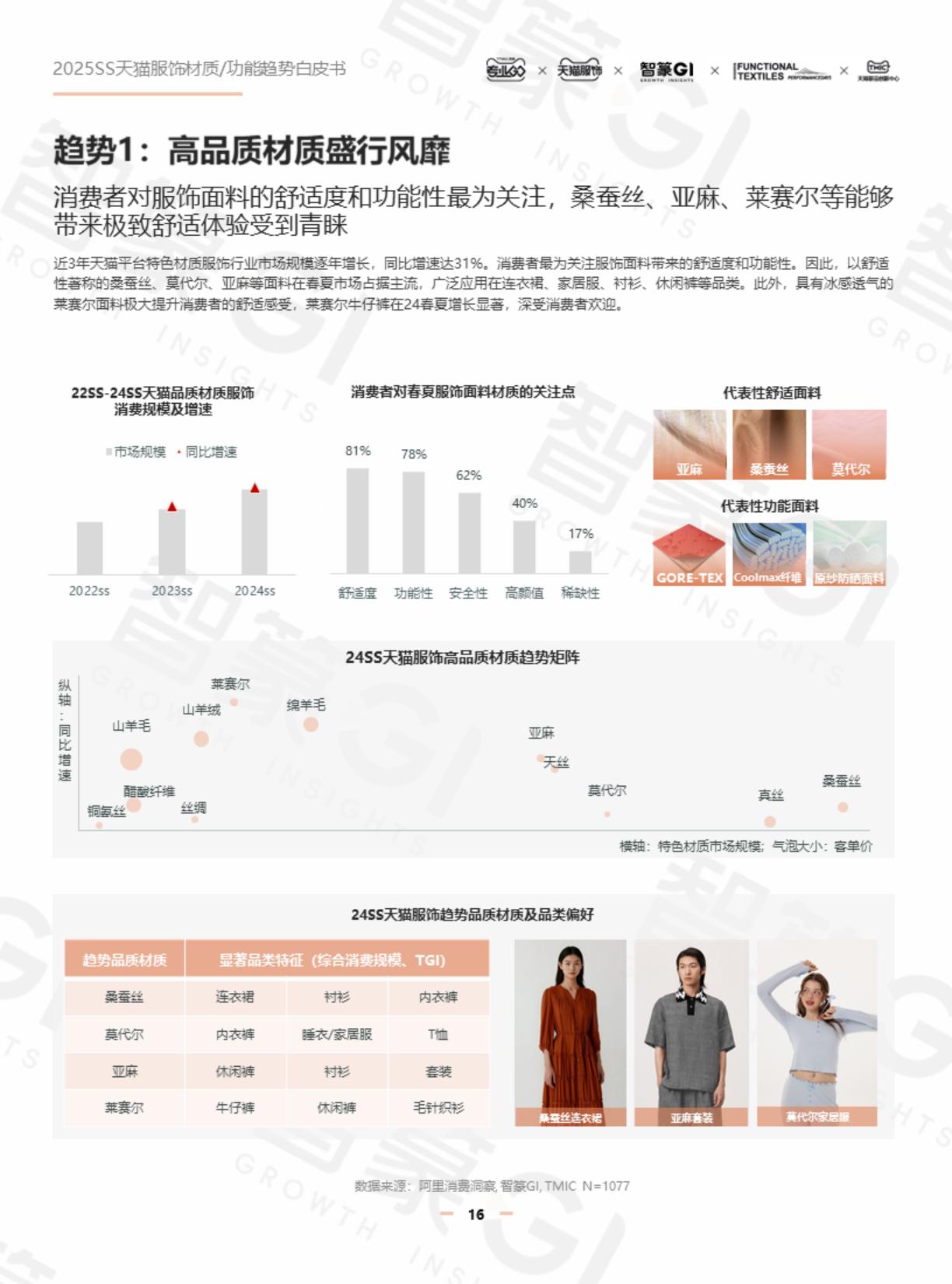 智篆GI：2025年春夏天猫服饰材质_功能趋势白皮书.pdf