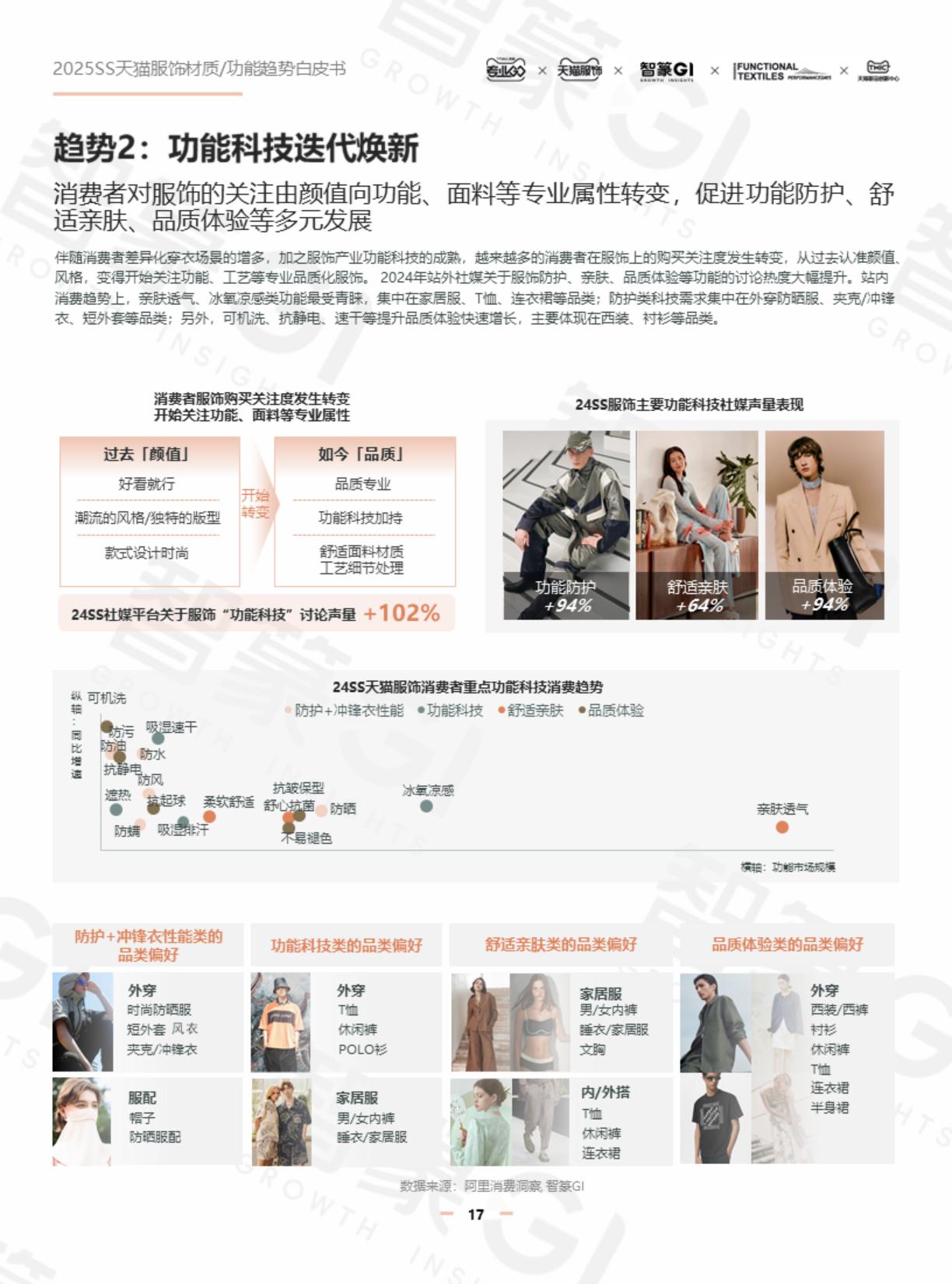 智篆GI：2025年春夏天猫服饰材质_功能趋势白皮书.pdf